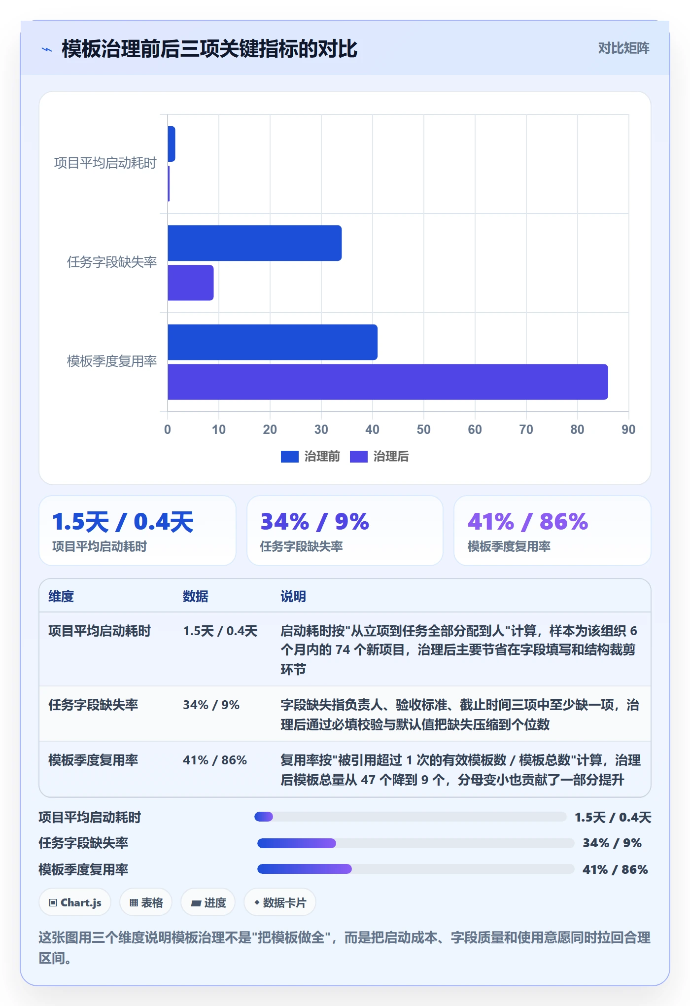 模板任务管理指南：项目成员如何做好项目模板，协同管理全流程