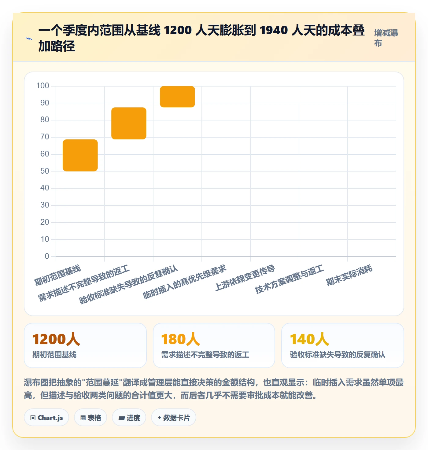 项目范围范围边界全流程:管理层数据分析与一文讲清