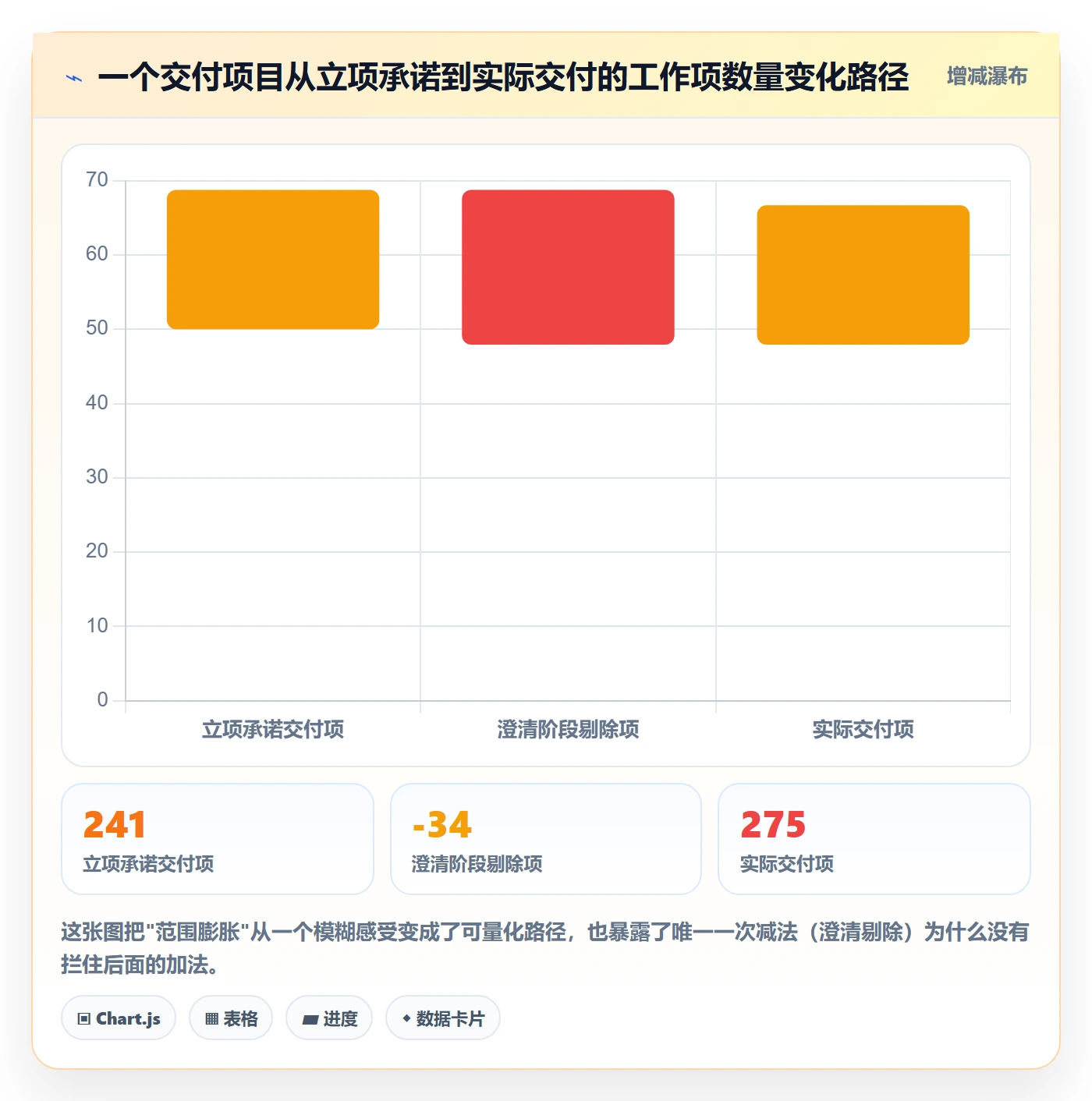 项目范围交付范围教程：项目负责人落地方案，避坑指南