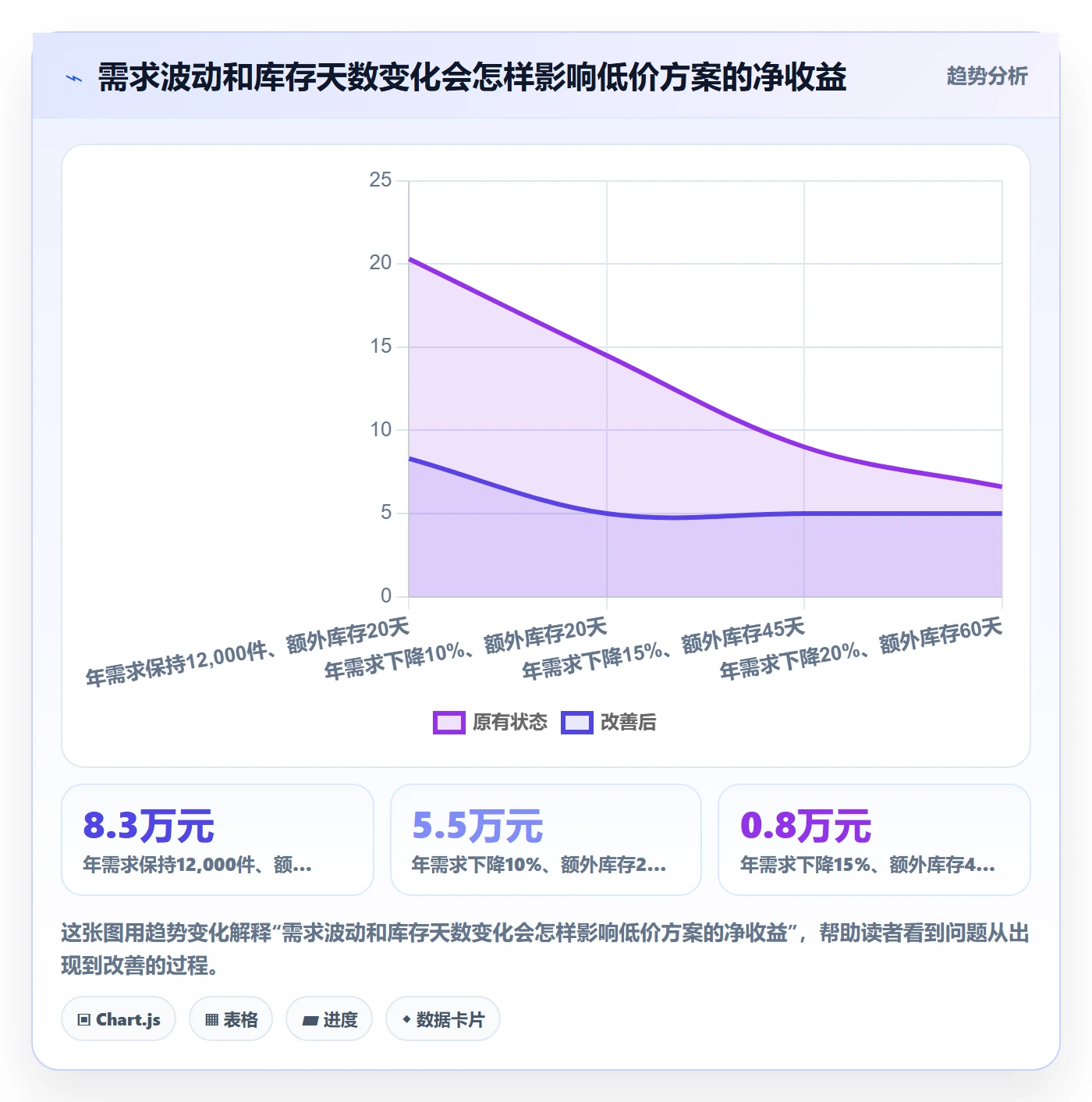 成本管理采购成本教程:管理层最佳实践,避坑指南
