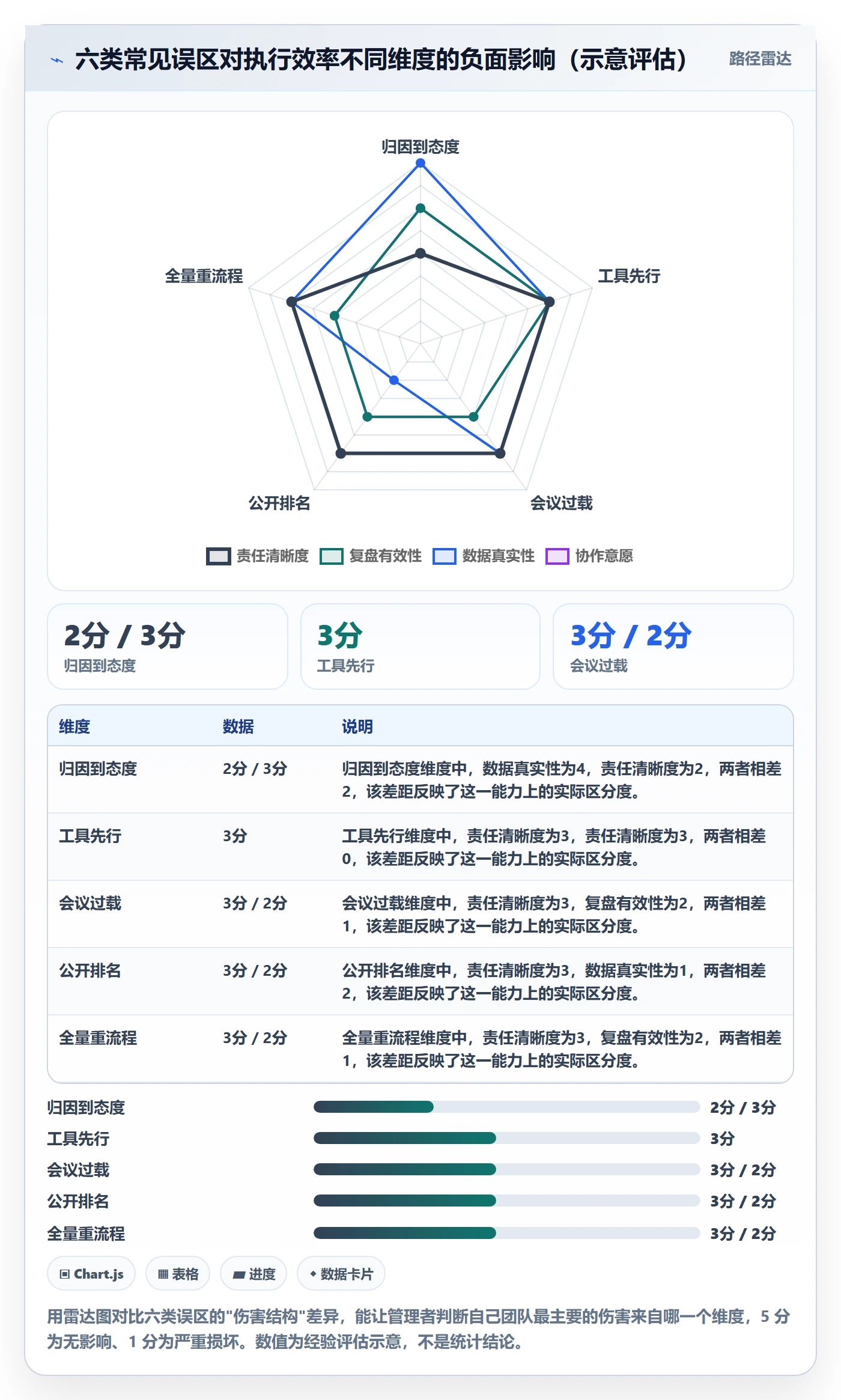 完成实操方法:企业管理者提升任务执行效率的最佳实践方法与模板