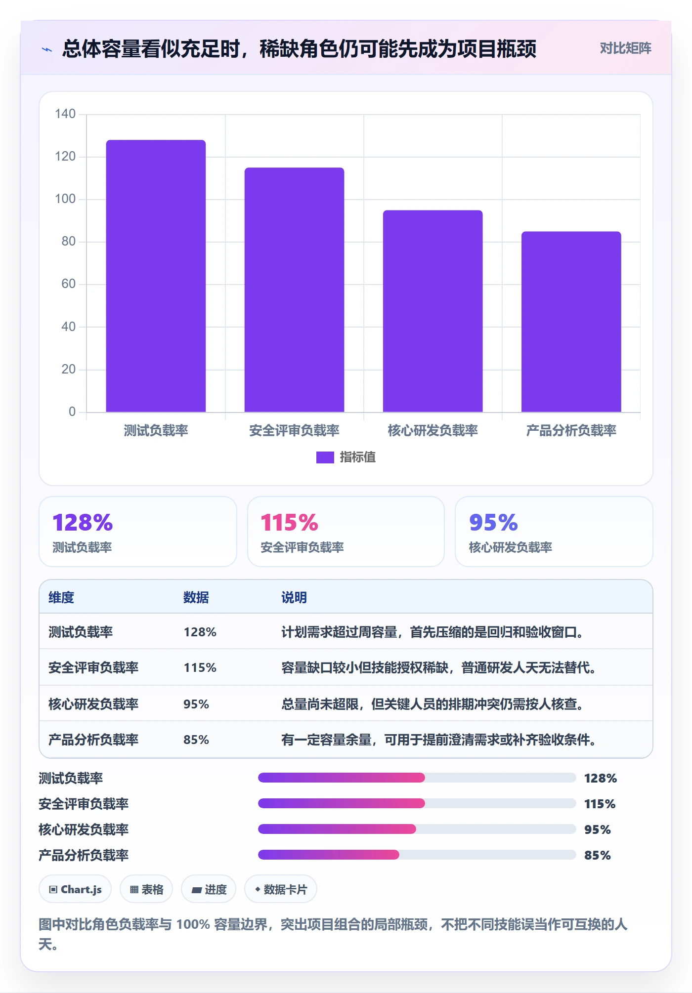 人力资源计划资源负载全流程：项目负责人流程优化与一文讲清