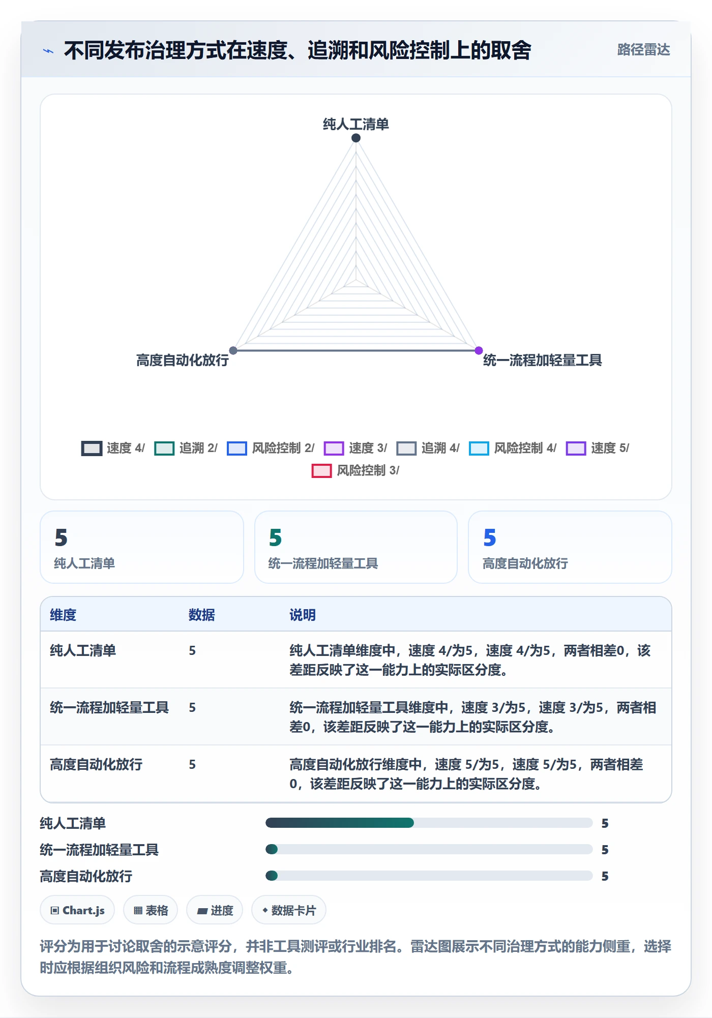 发布检查落地方案:PMO开展发布管理的最佳实践案例解析