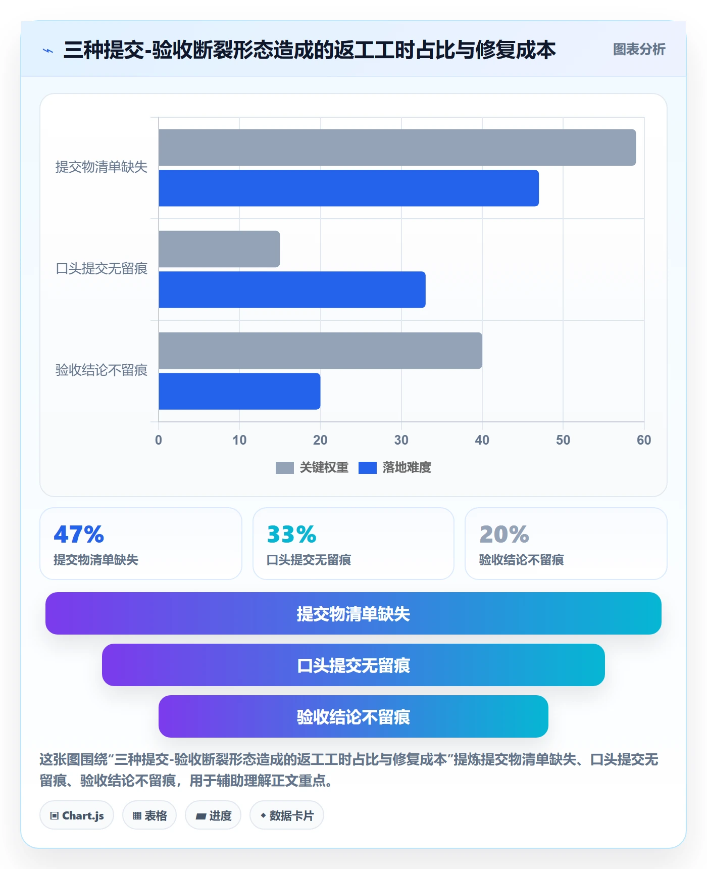 提交怎么做?管理层流程优化:任务验收从0到1