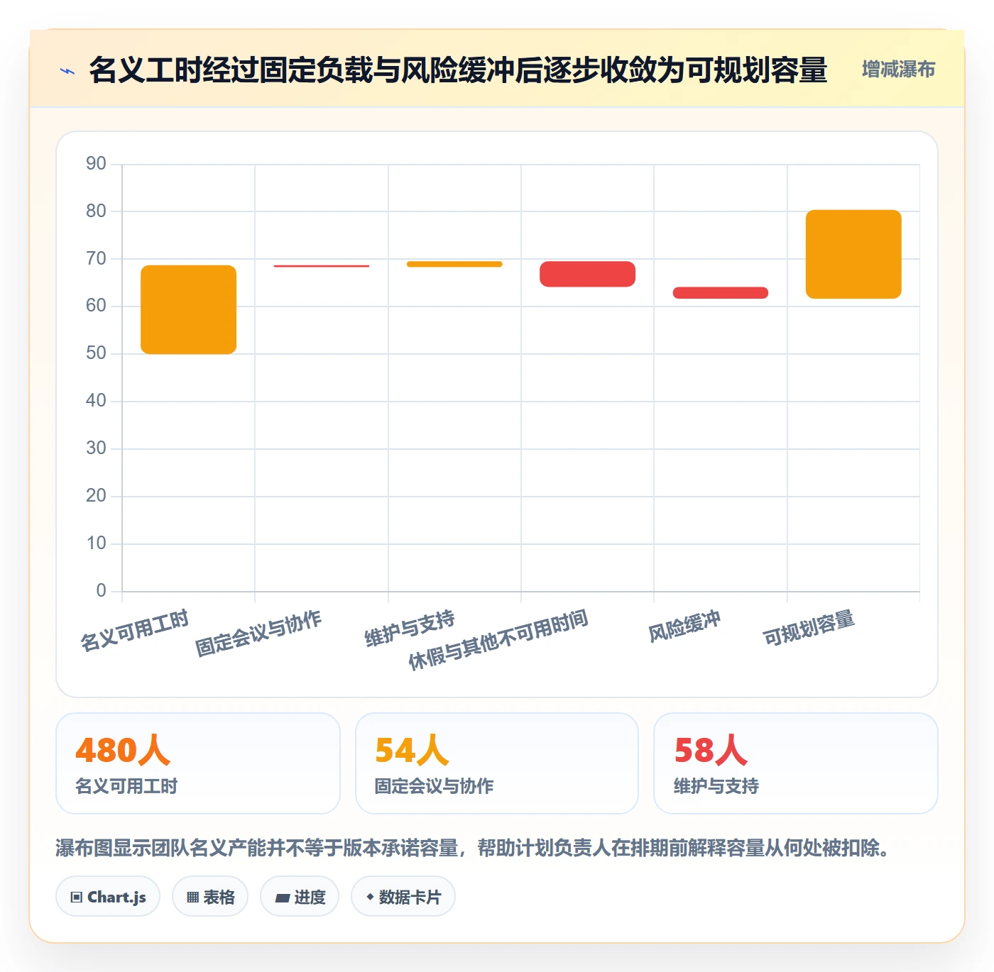 版本计划最佳实践:项目成员版本管理效率提升,常见问题