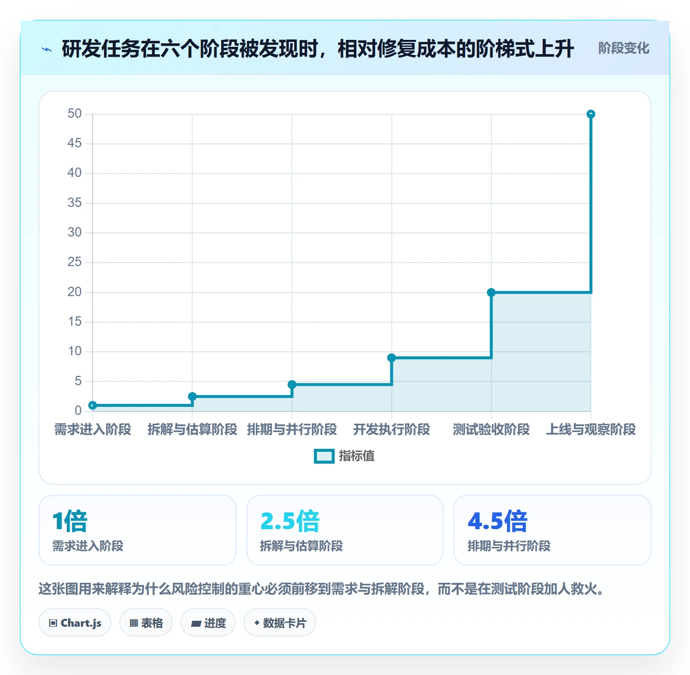 任务管理任务全流程：研发团队风险控制与一文讲清