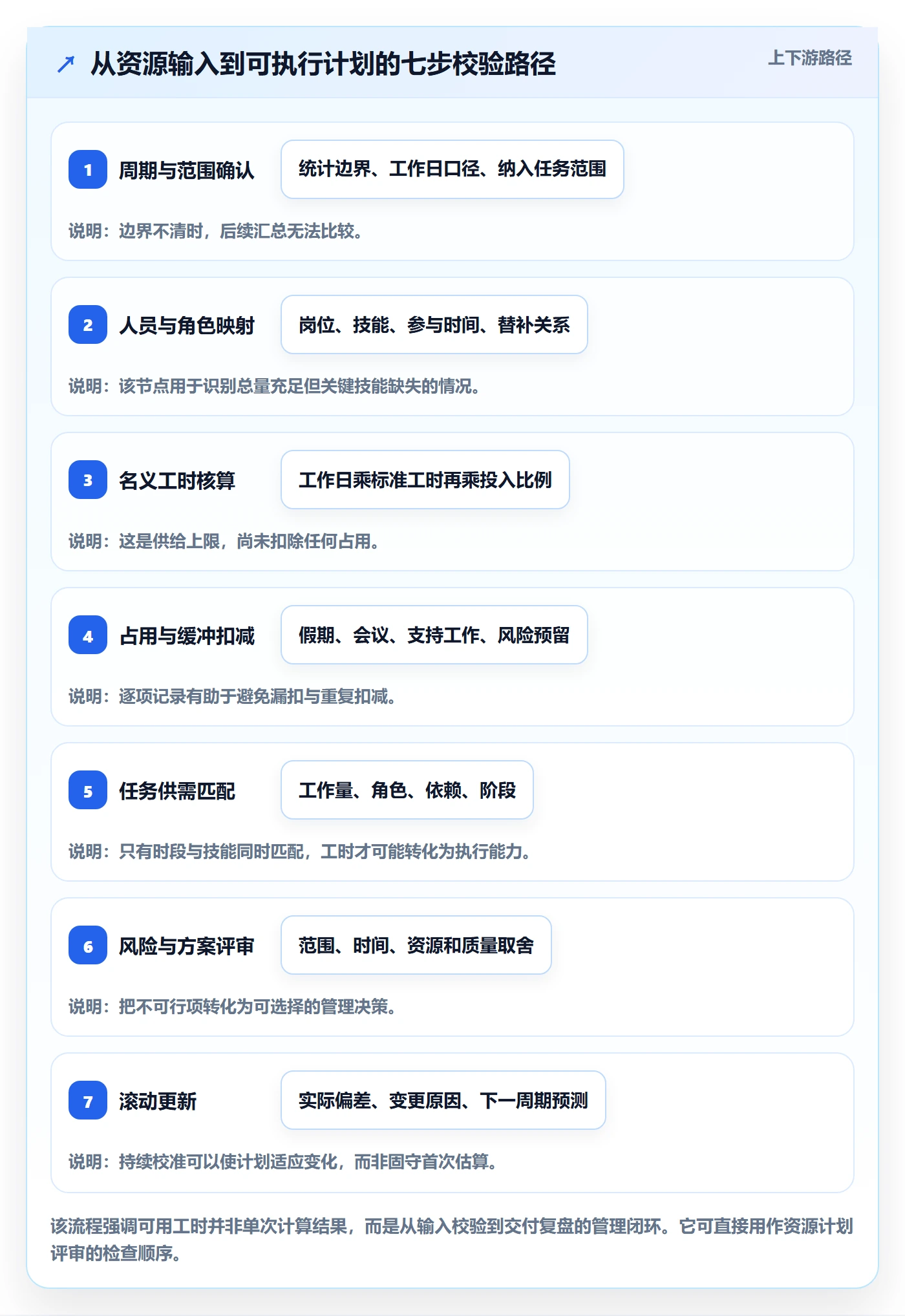 可用工时怎么做?项目经理数据分析:人力资源计划从0到1