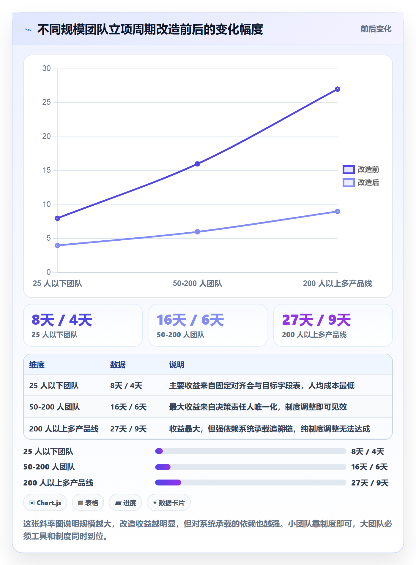项目目标流程与规范:产品经理项目立项效率提升关键指标