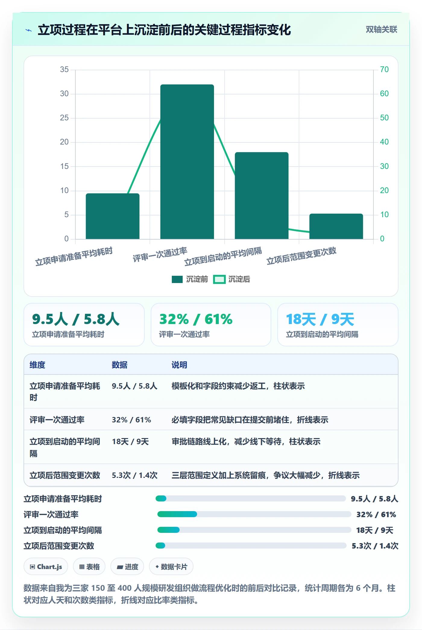 项目申请怎么做?项目负责人最佳实践:项目立项从0到1