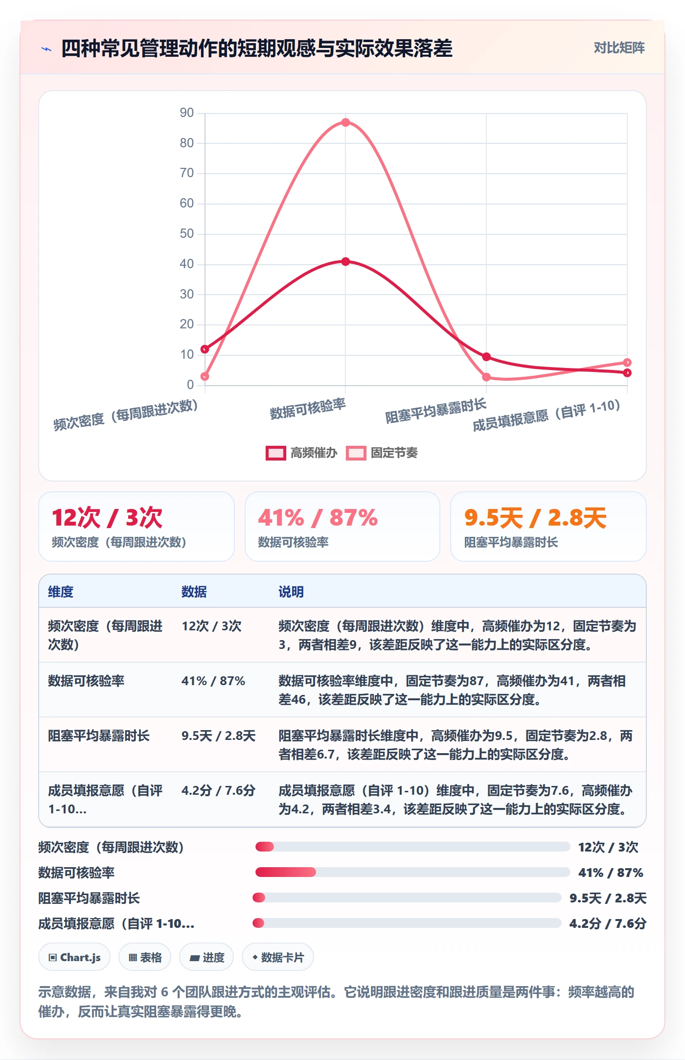 目标进度实操方法:项目成员提升项目目标效率的落地方案方法与模板