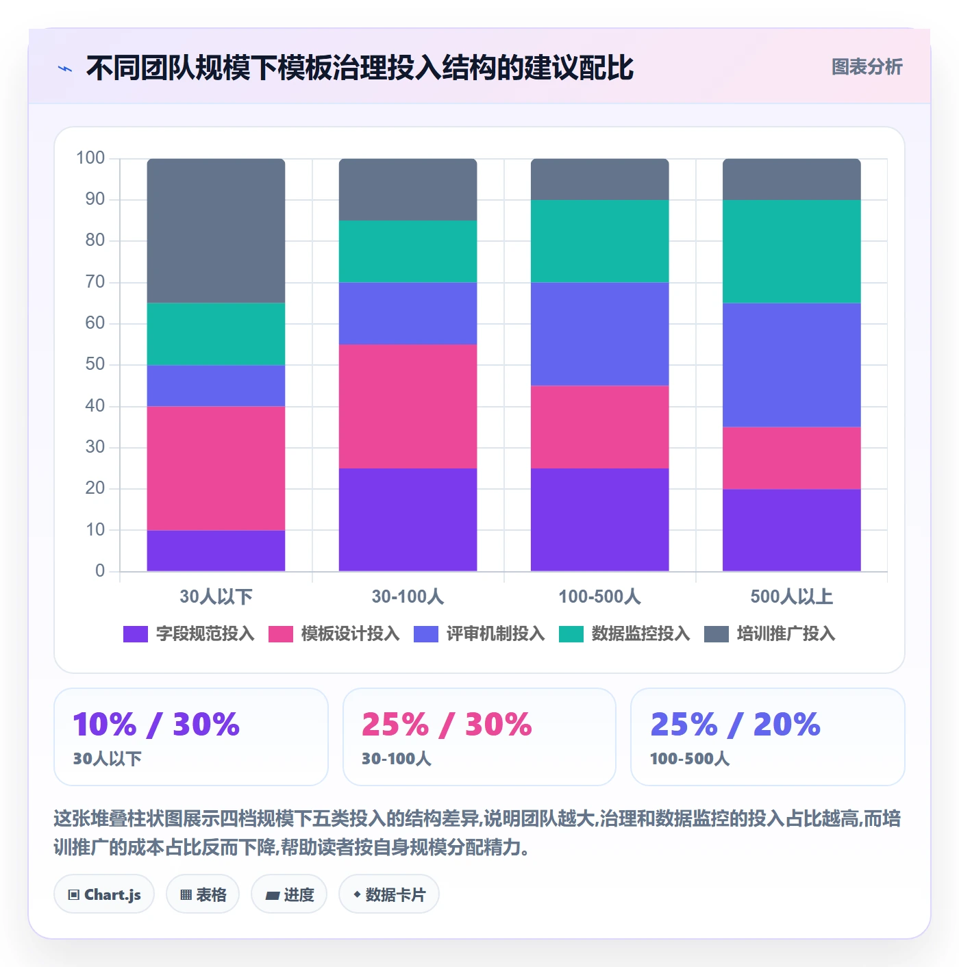 模板任务管理方法大全:研发团队项目模板制度设计落地清单