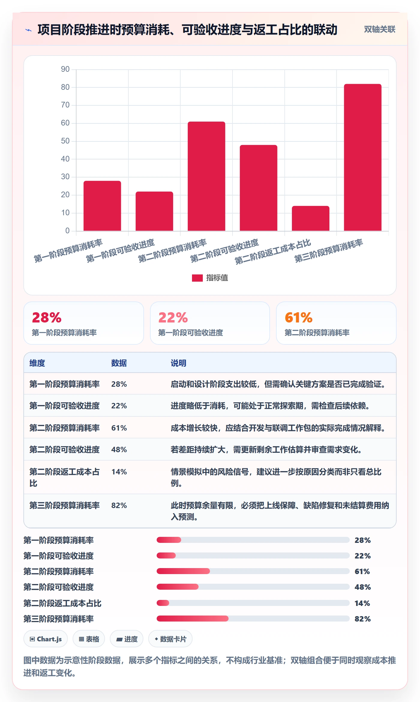 人力成本流程与规范：项目经理成本管理实操方法关键指标