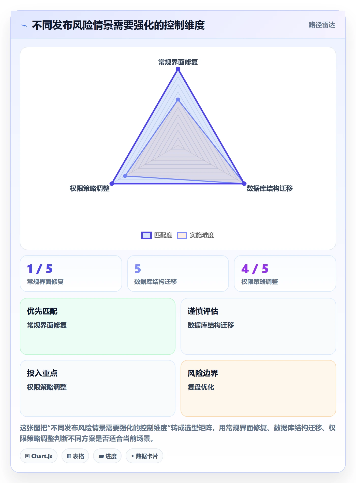 发布记录落地方案:企业管理者开展发布管理的入门指南案例解析