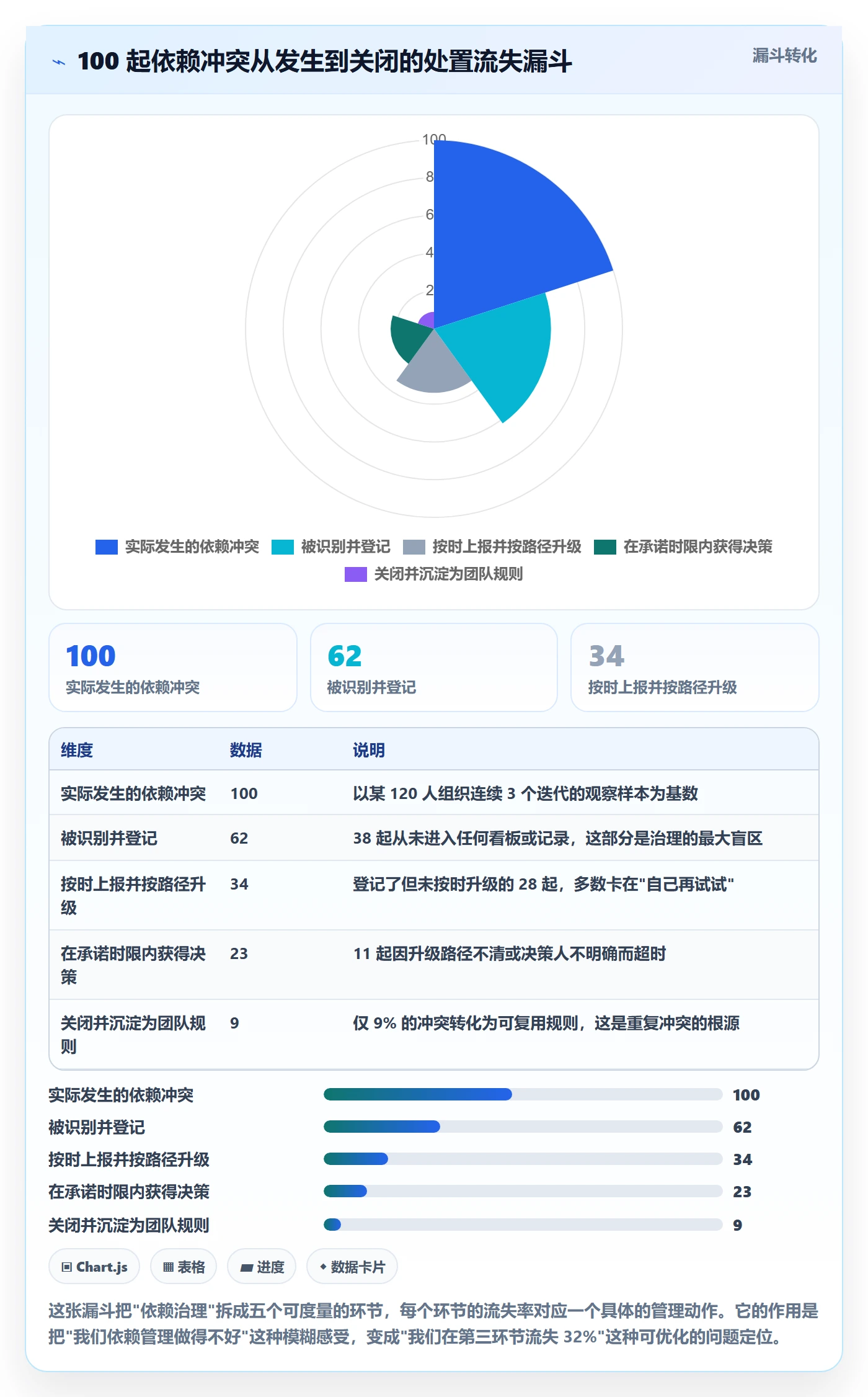 依赖冲突最佳实践:项目负责人任务依赖效率提升,常见问题