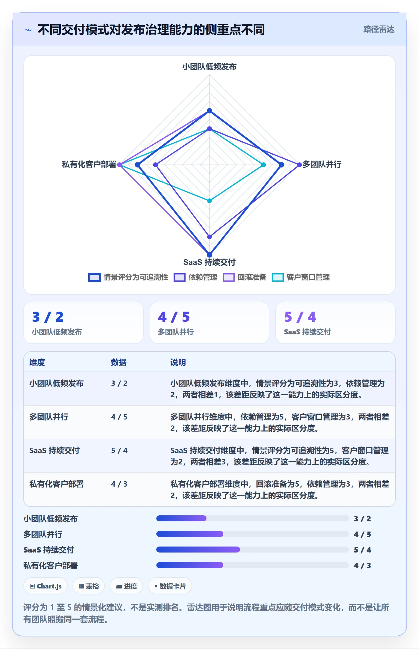 版本管理版本发布时间教程:企业管理者效率提升,避坑指南