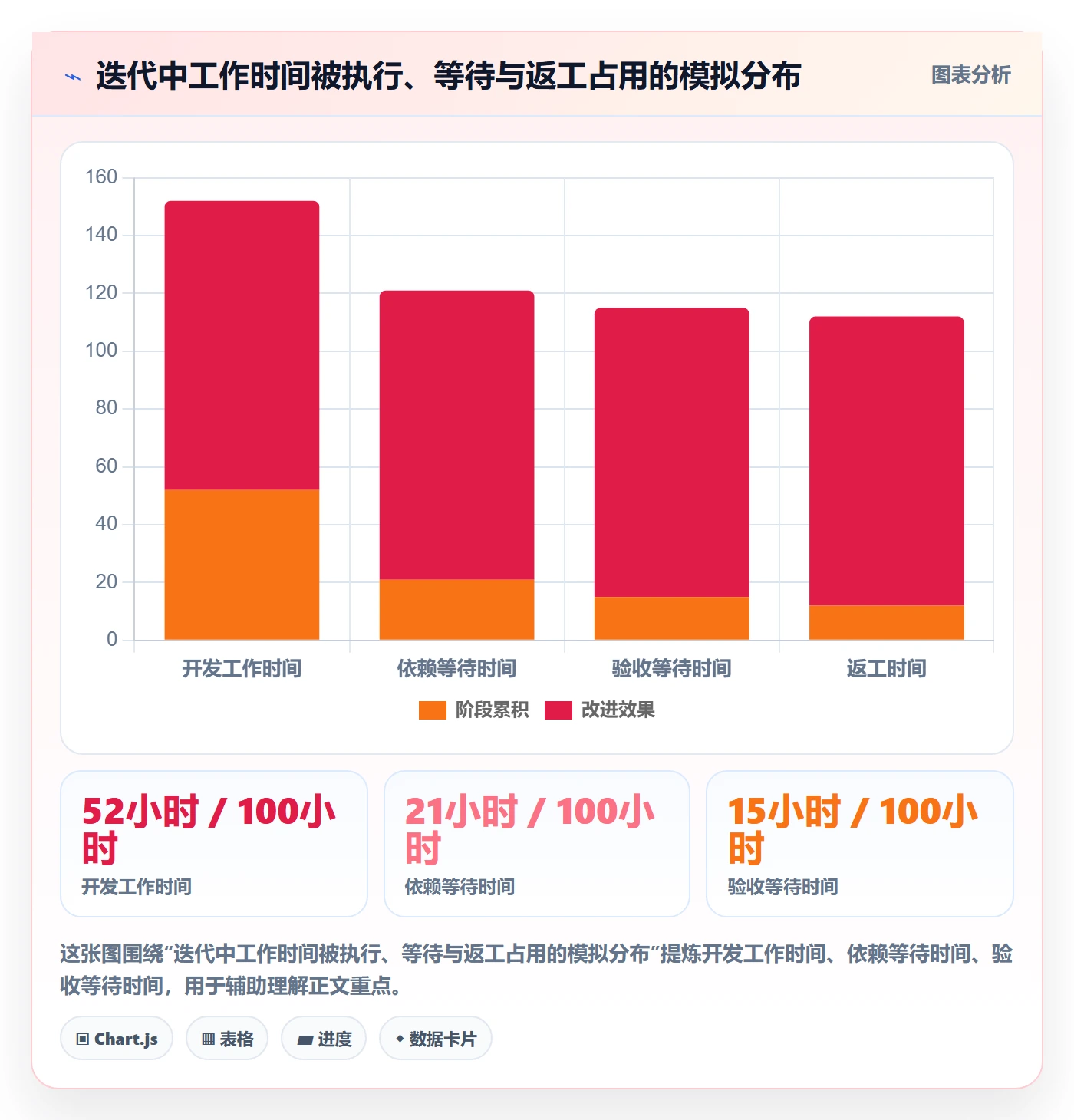 Task管理方法大全:研发团队敏捷项目实操方法落地清单