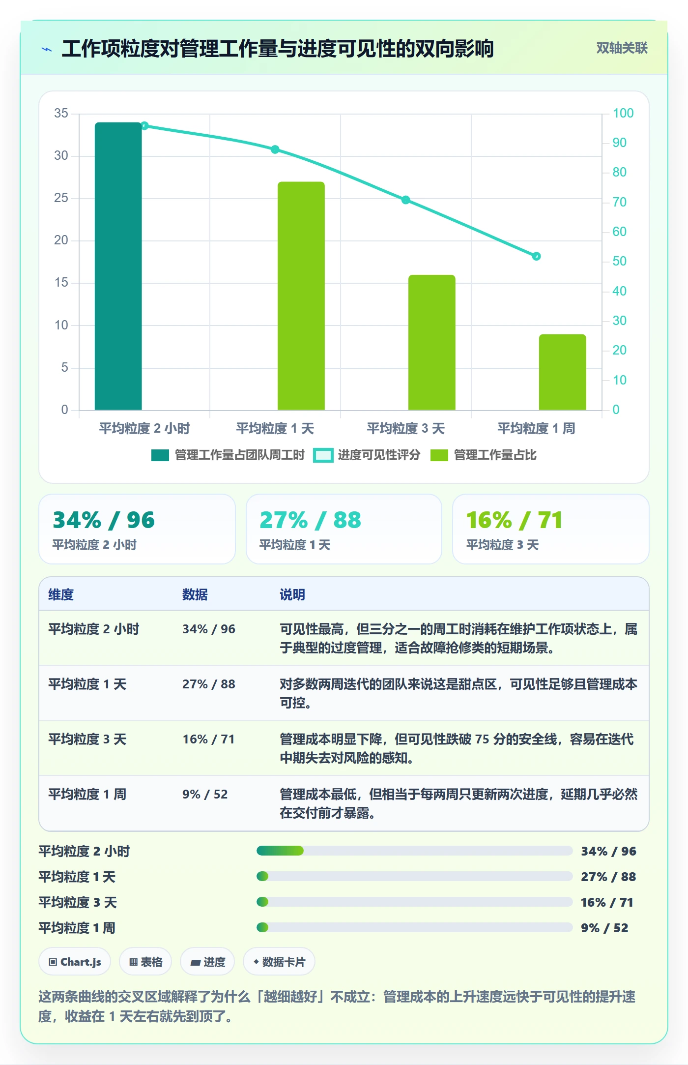 工作项实操方法：产品经理提升任务管理效率的制度设计方法与模板