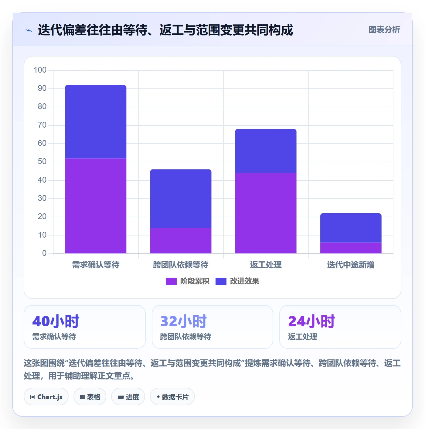 迭代最佳实践:项目负责人敏捷项目协同管理,常见问题