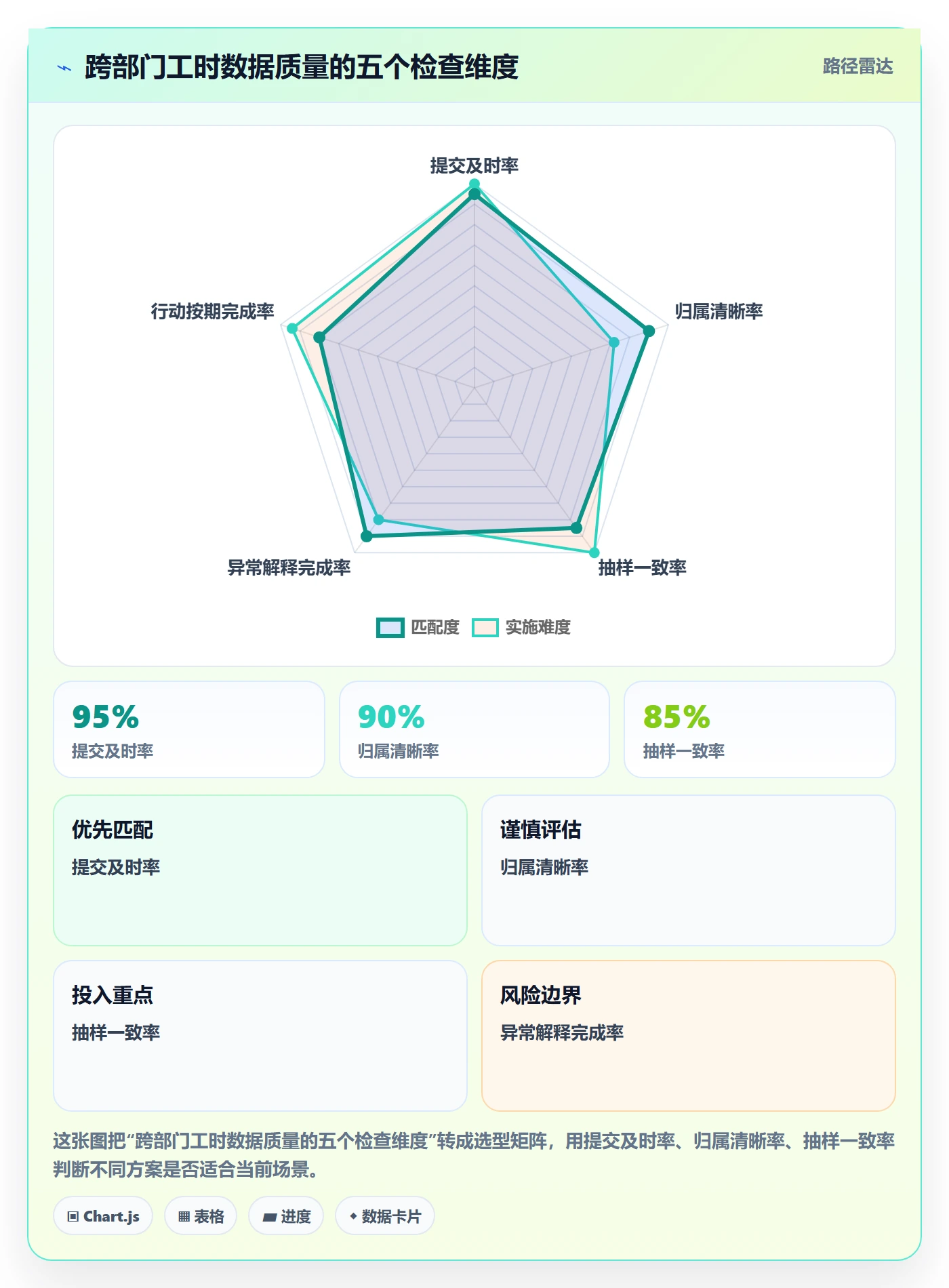 周报工时流程与规范:跨部门团队工时表最佳实践关键指标