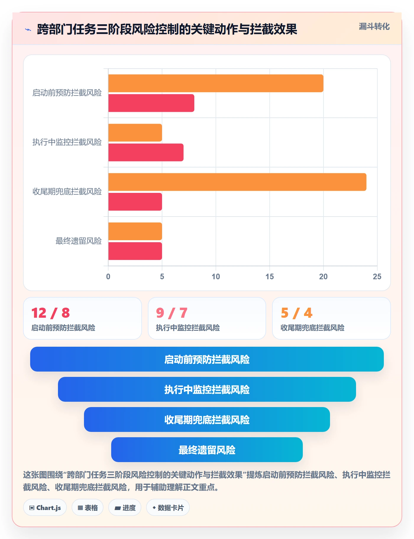 完成实操方法：跨部门团队提升任务执行效率的风险控制方法与模板
