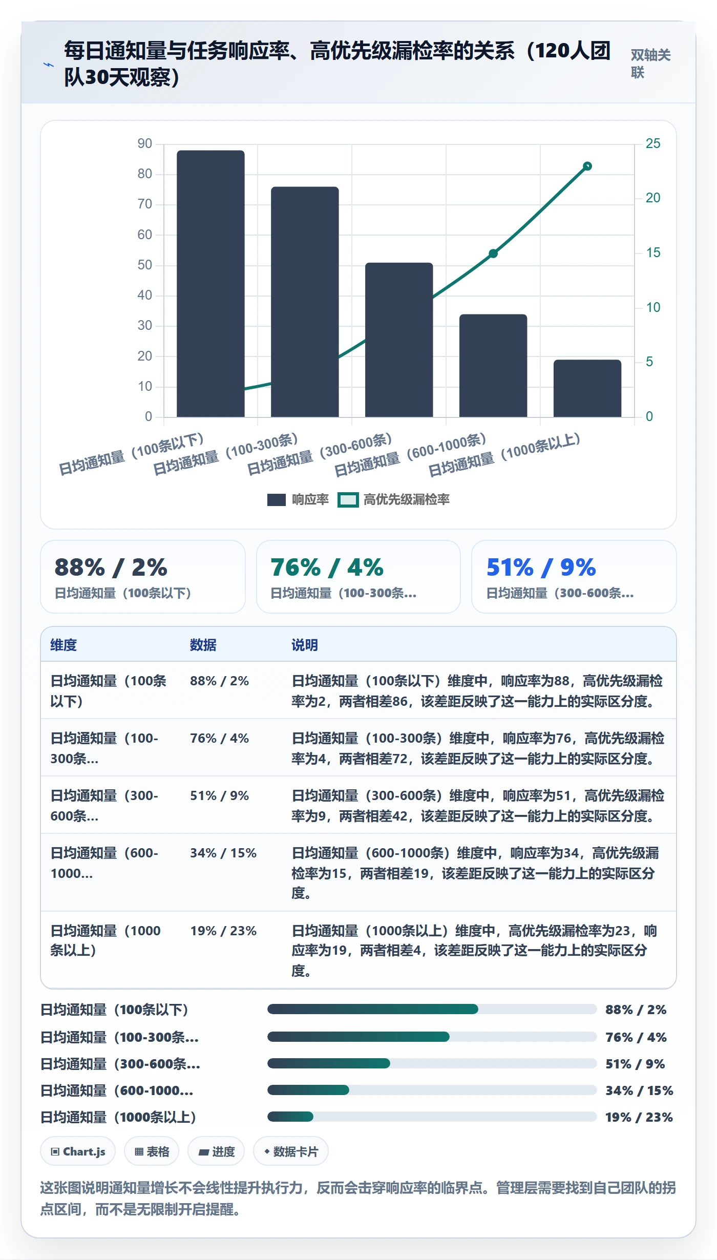 任务提醒消息通知教程：管理层制度设计，避坑指南