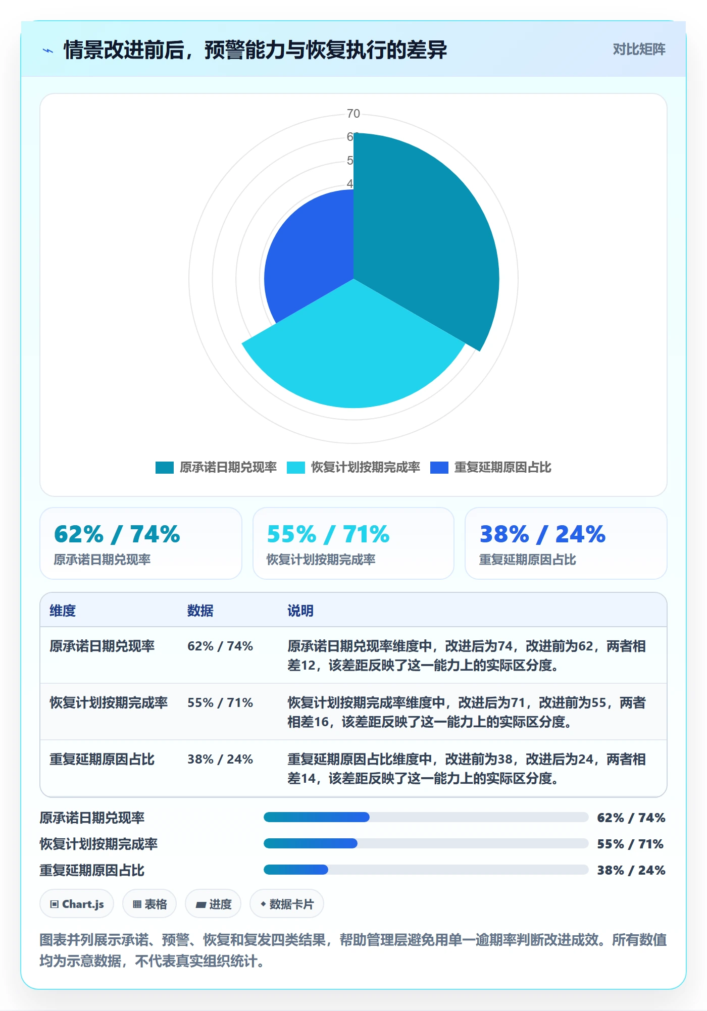 延期管理如何做好逾期?管理层入门指南与操作步骤