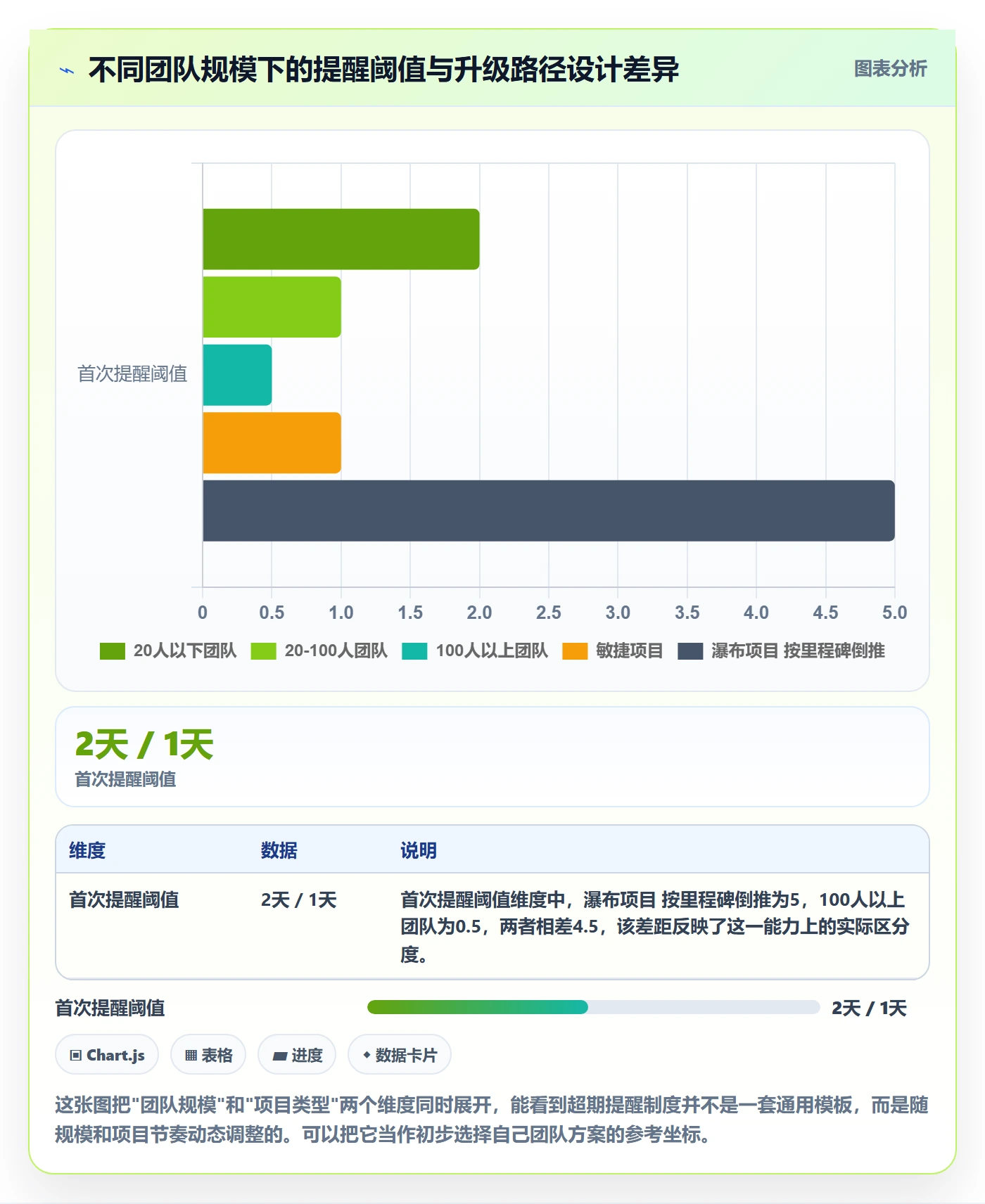 超期提醒落地方案：项目经理开展任务提醒的制度设计案例解析
