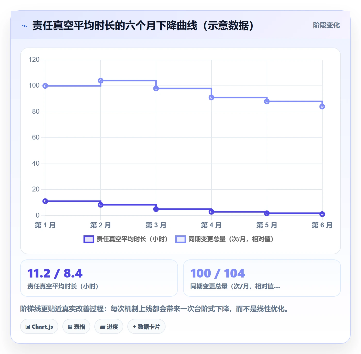 任务负责人变更最佳实践:实施团队任务分派最佳实践,常见问题