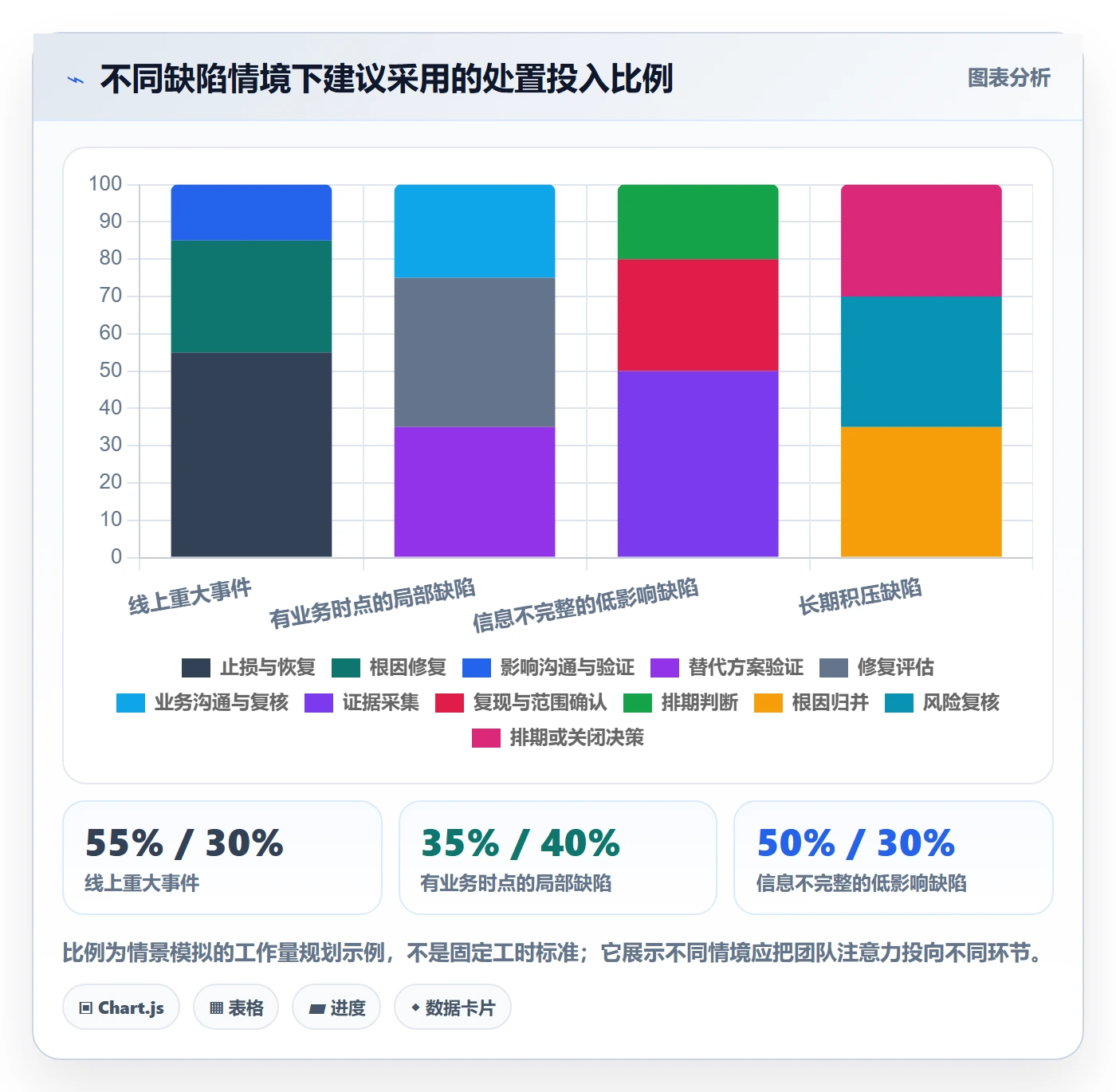 优先级落地方案:项目成员开展Bug / 缺陷的落地方案案例解析