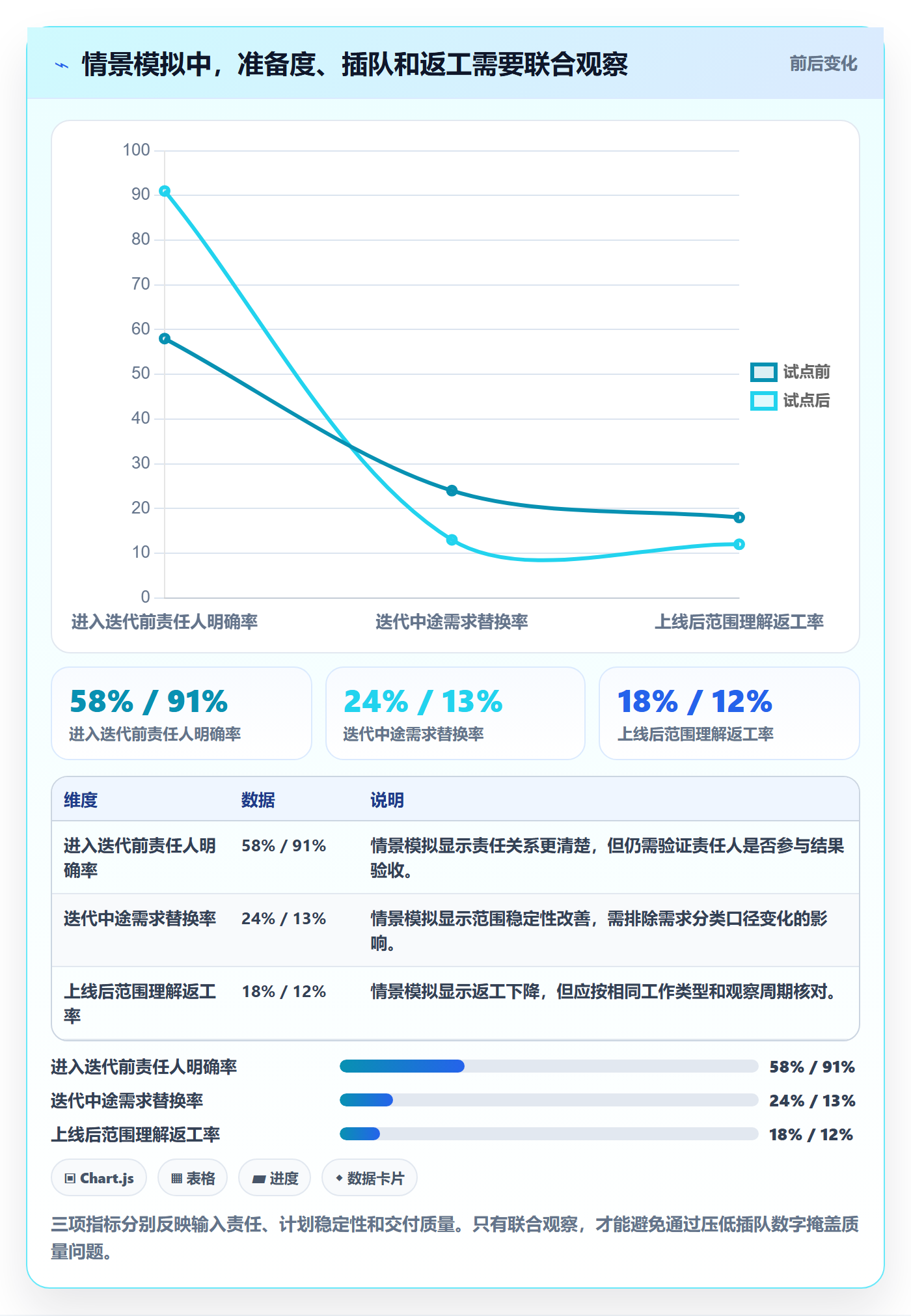 敏捷项目如何做好Backlog?PMO制度设计与操作步骤