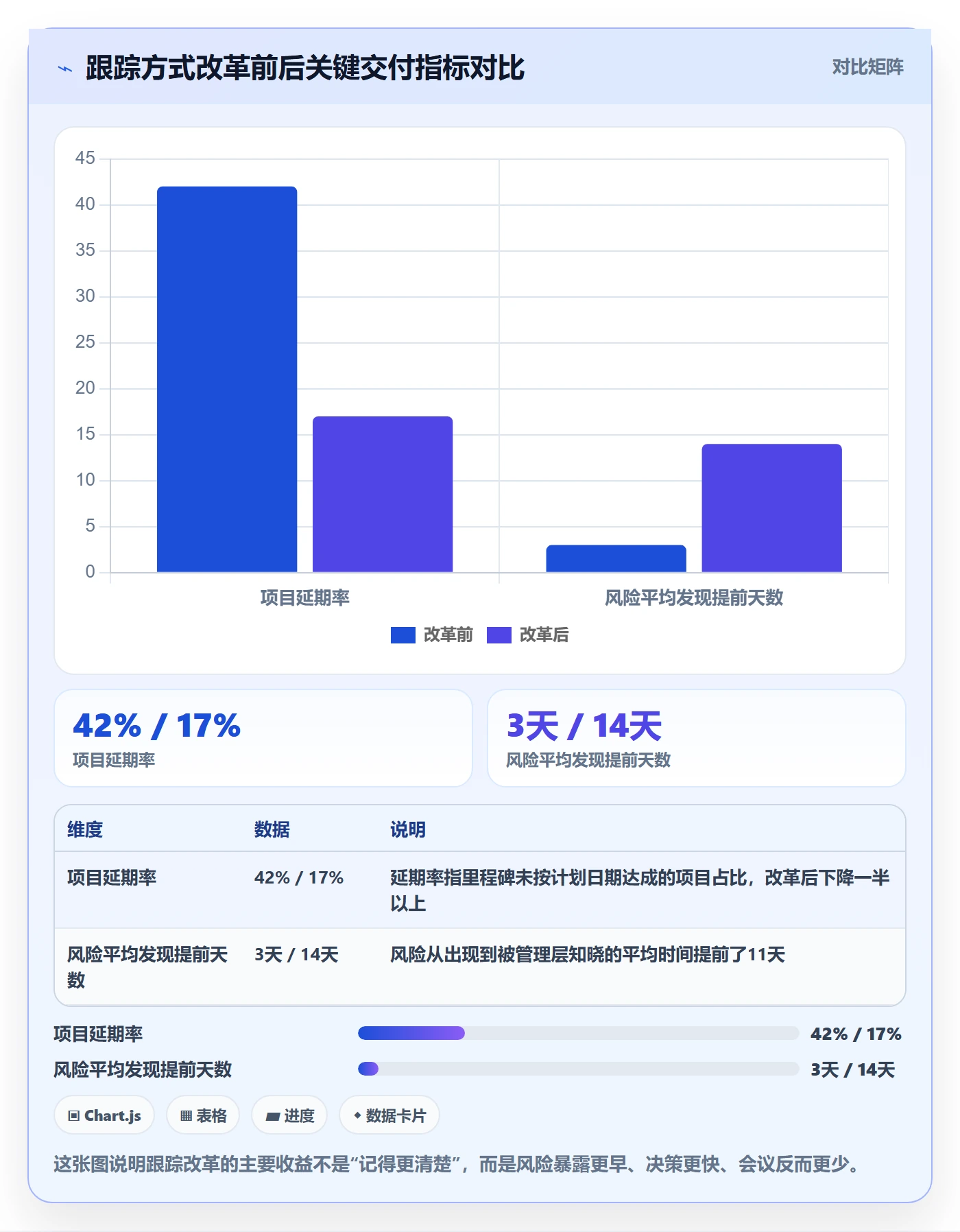 追踪管理指南：企业管理者如何做好进度跟踪，入门指南全流程
