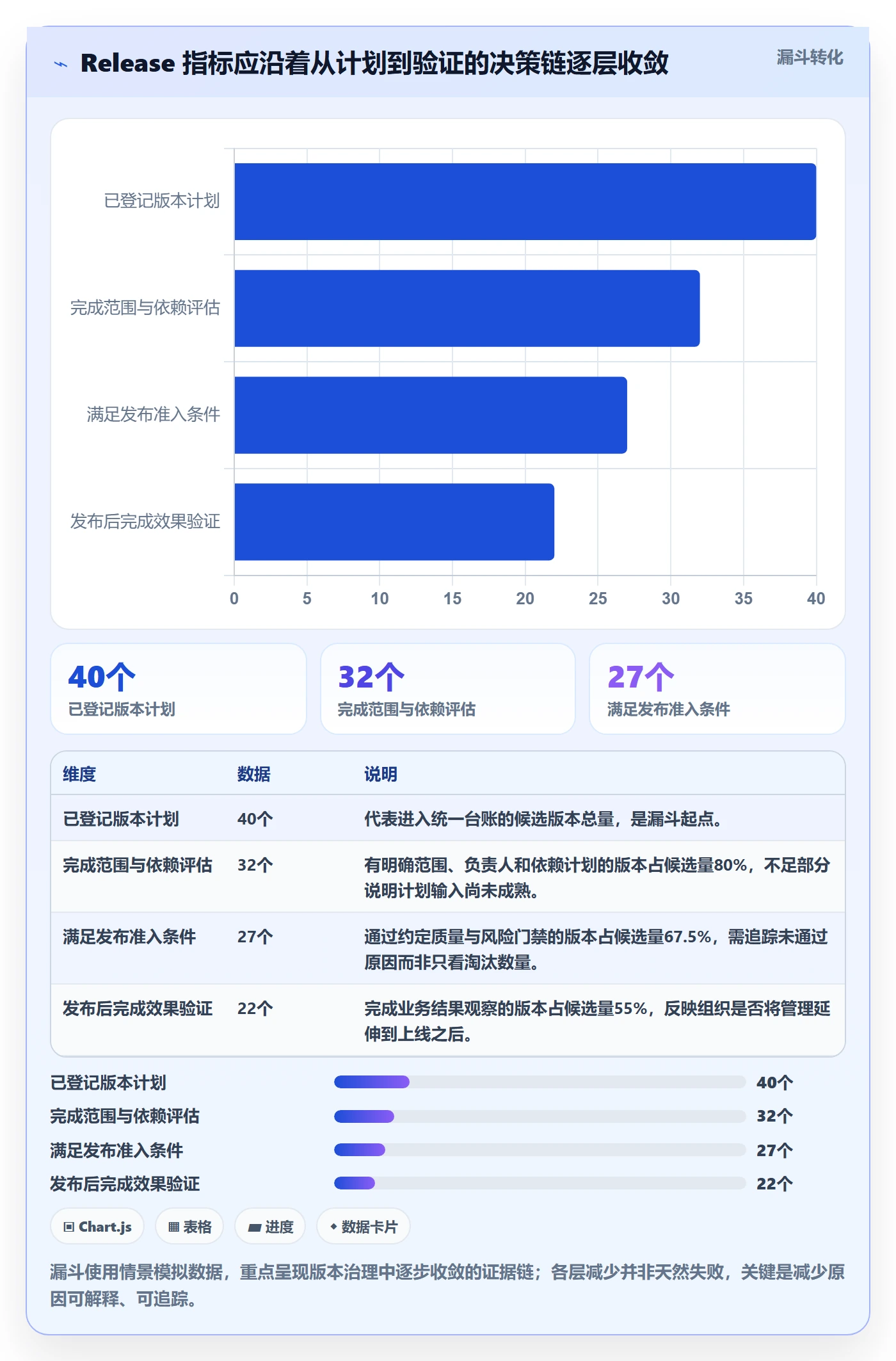 Release流程与规范:PMO版本管理入门指南关键指标