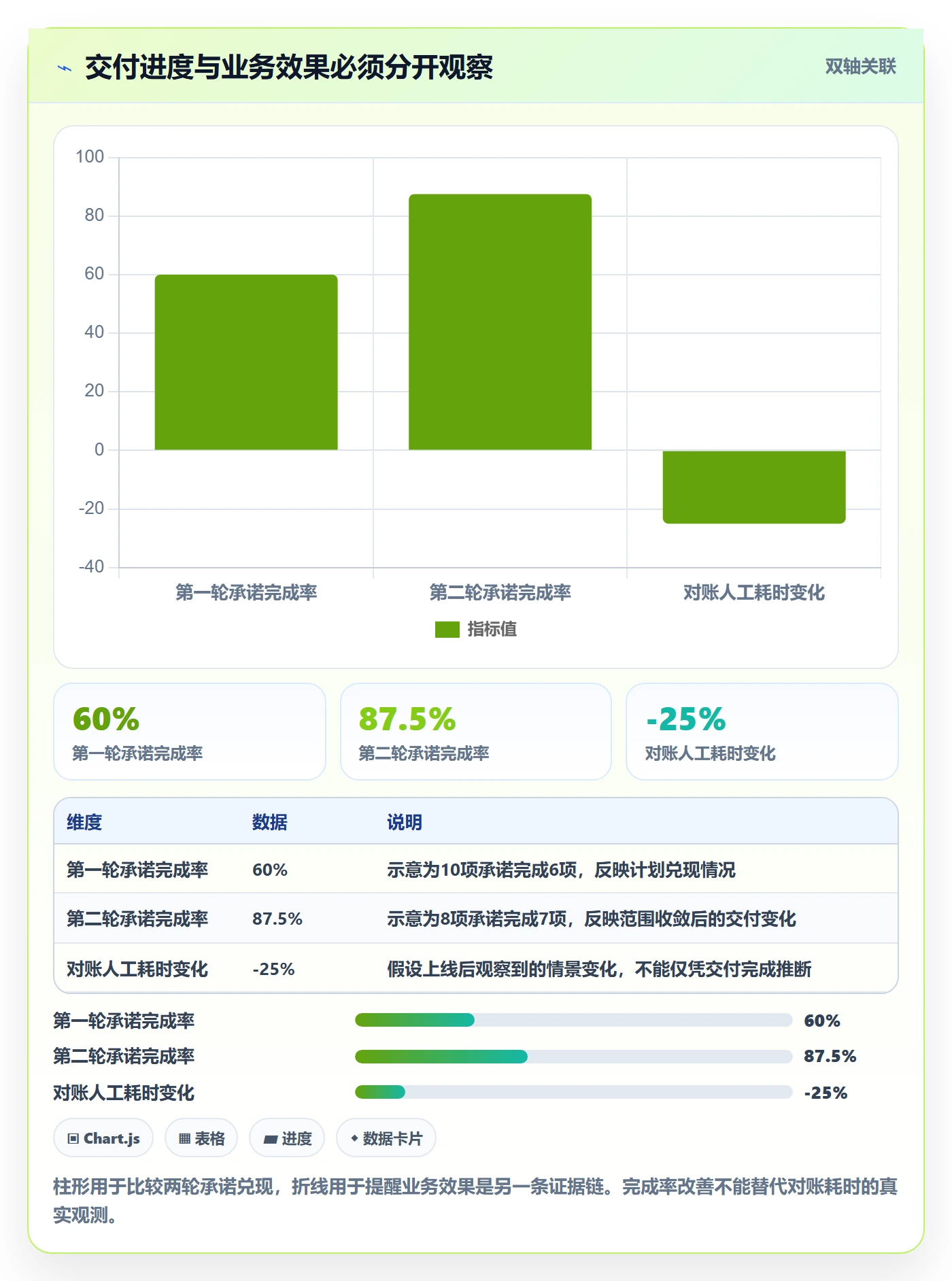 需求排期迭代规划教程:管理层实操方法,避坑指南