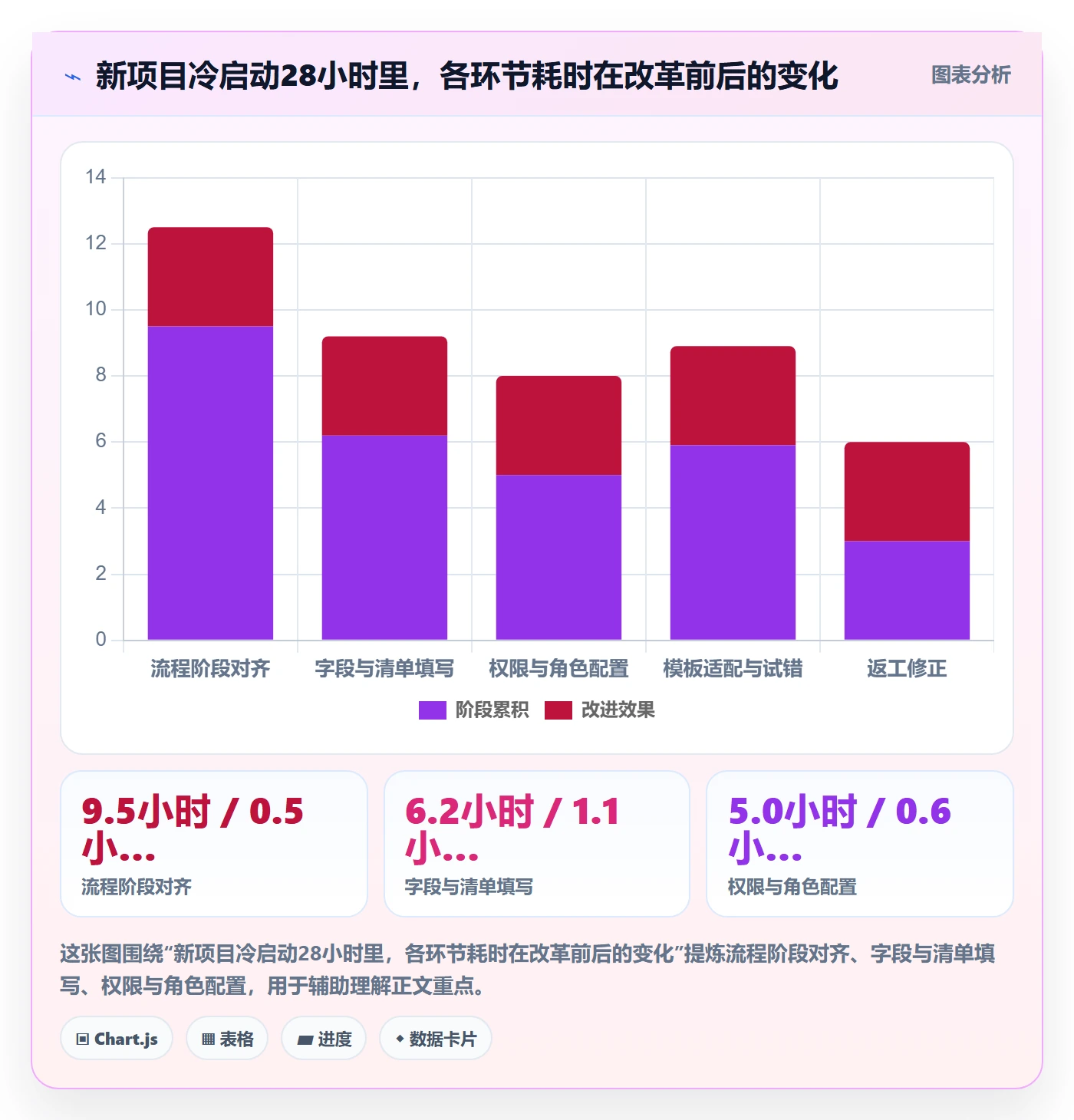 模板复用落地方案:跨部门团队开展项目模板的入门指南案例解析