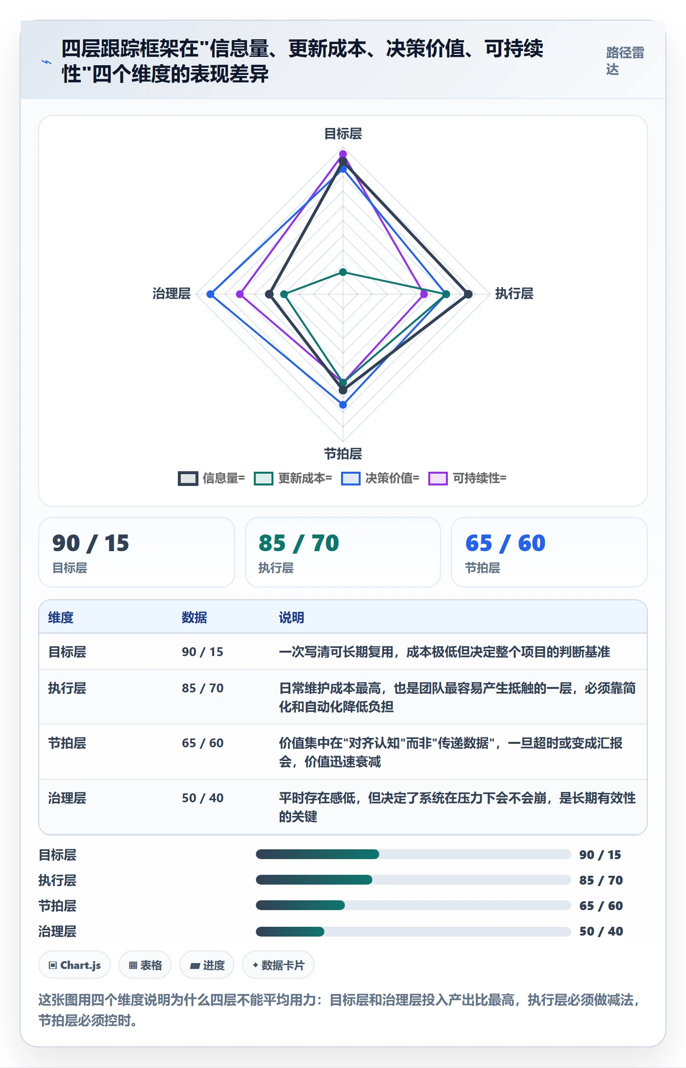 进展怎么做？项目经理最佳实践：进度跟踪从0到1