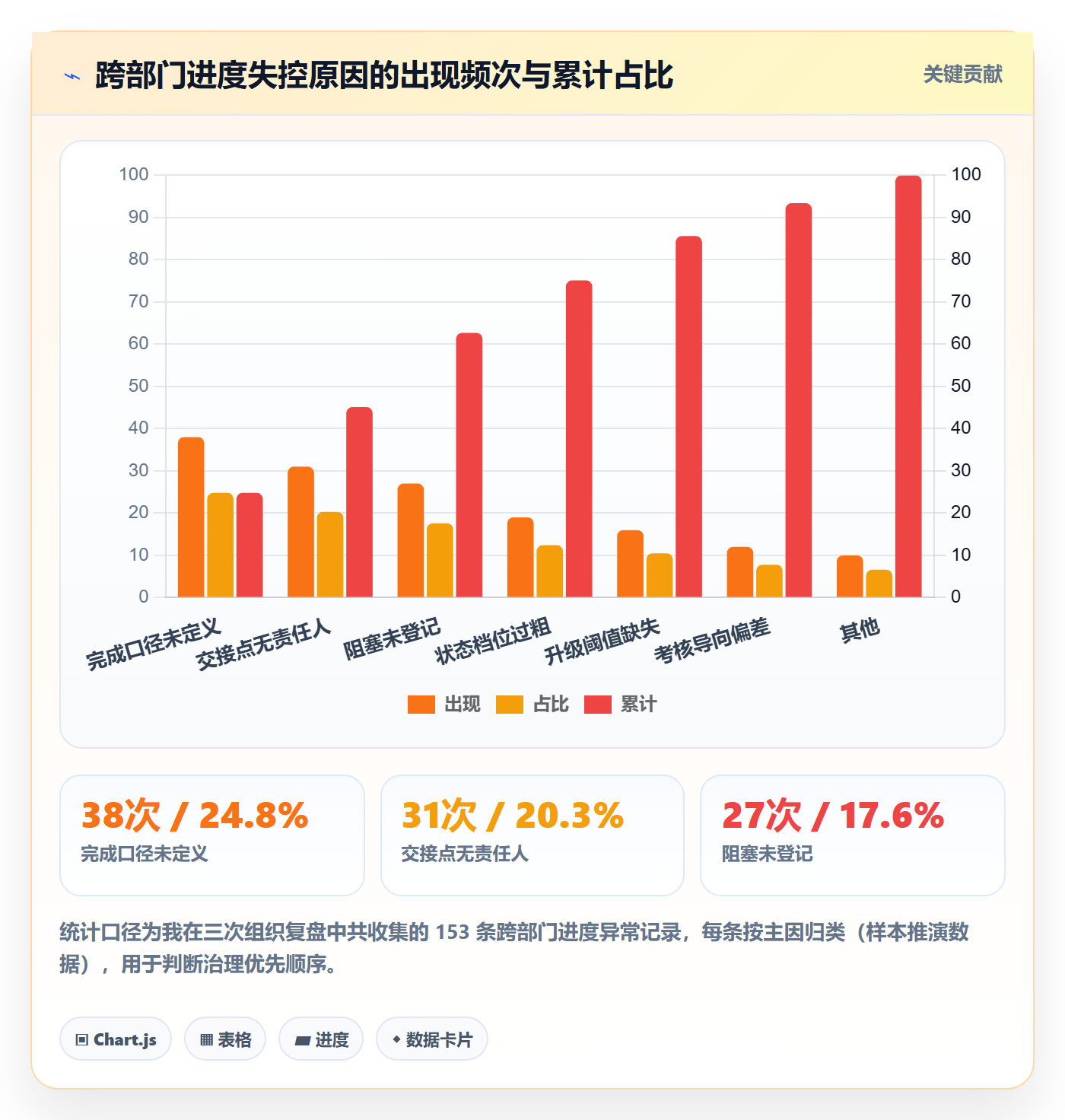 任务进度实操方法:跨部门团队提升进度管理效率的制度设计方法与模板