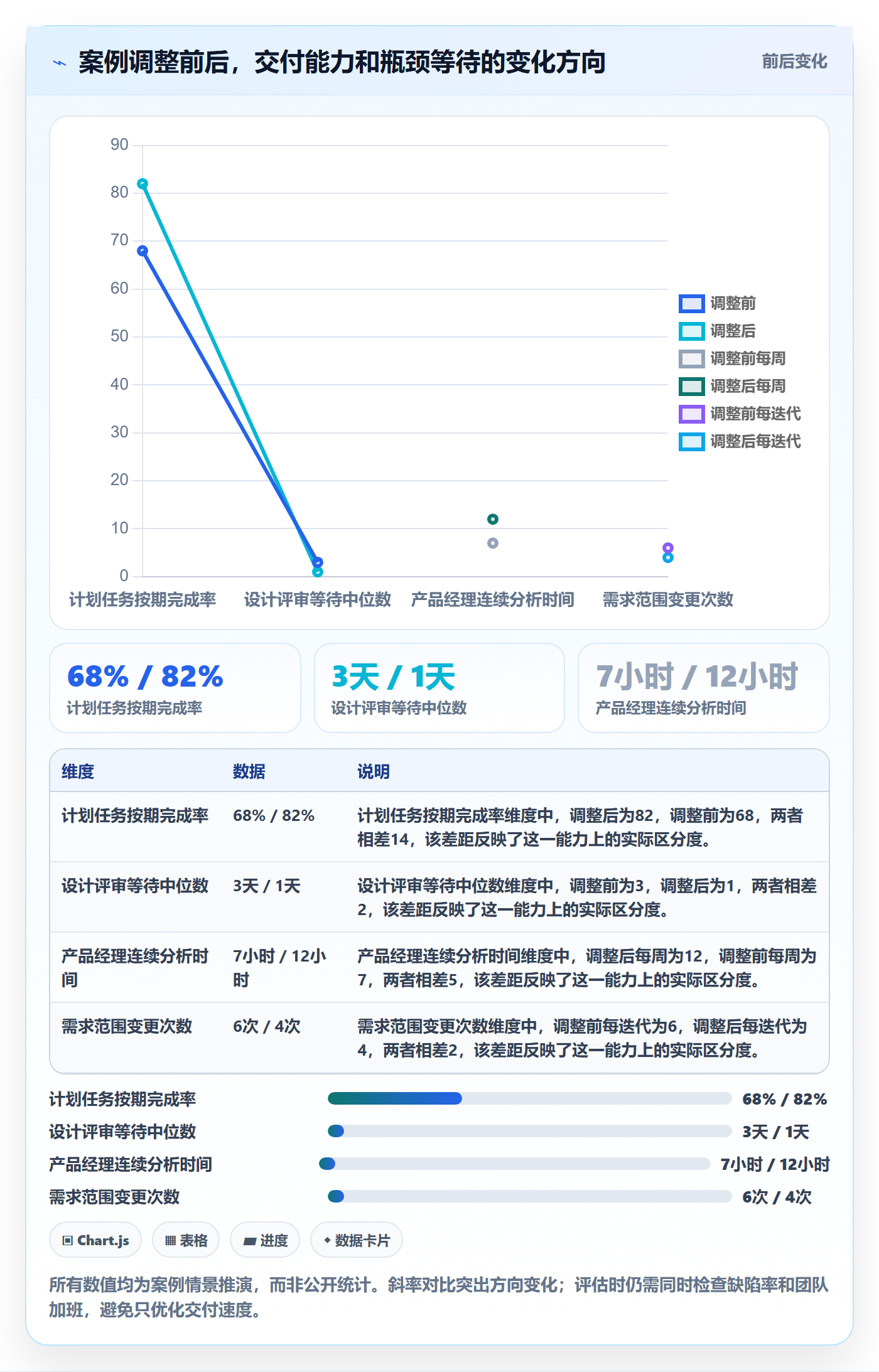 资源负载如何做好工作负载?产品经理效率提升与操作步骤