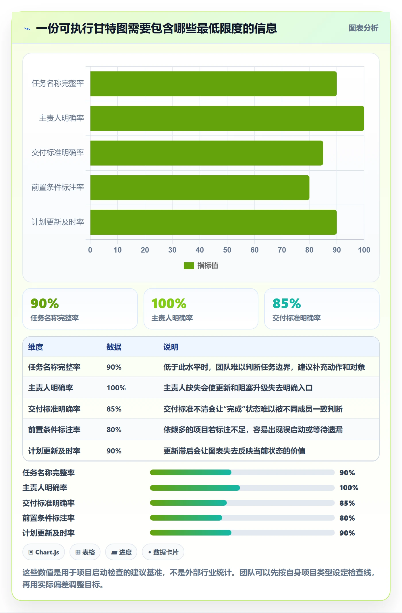 甘特图怎么做?项目成员流程优化:甘特图从0到1