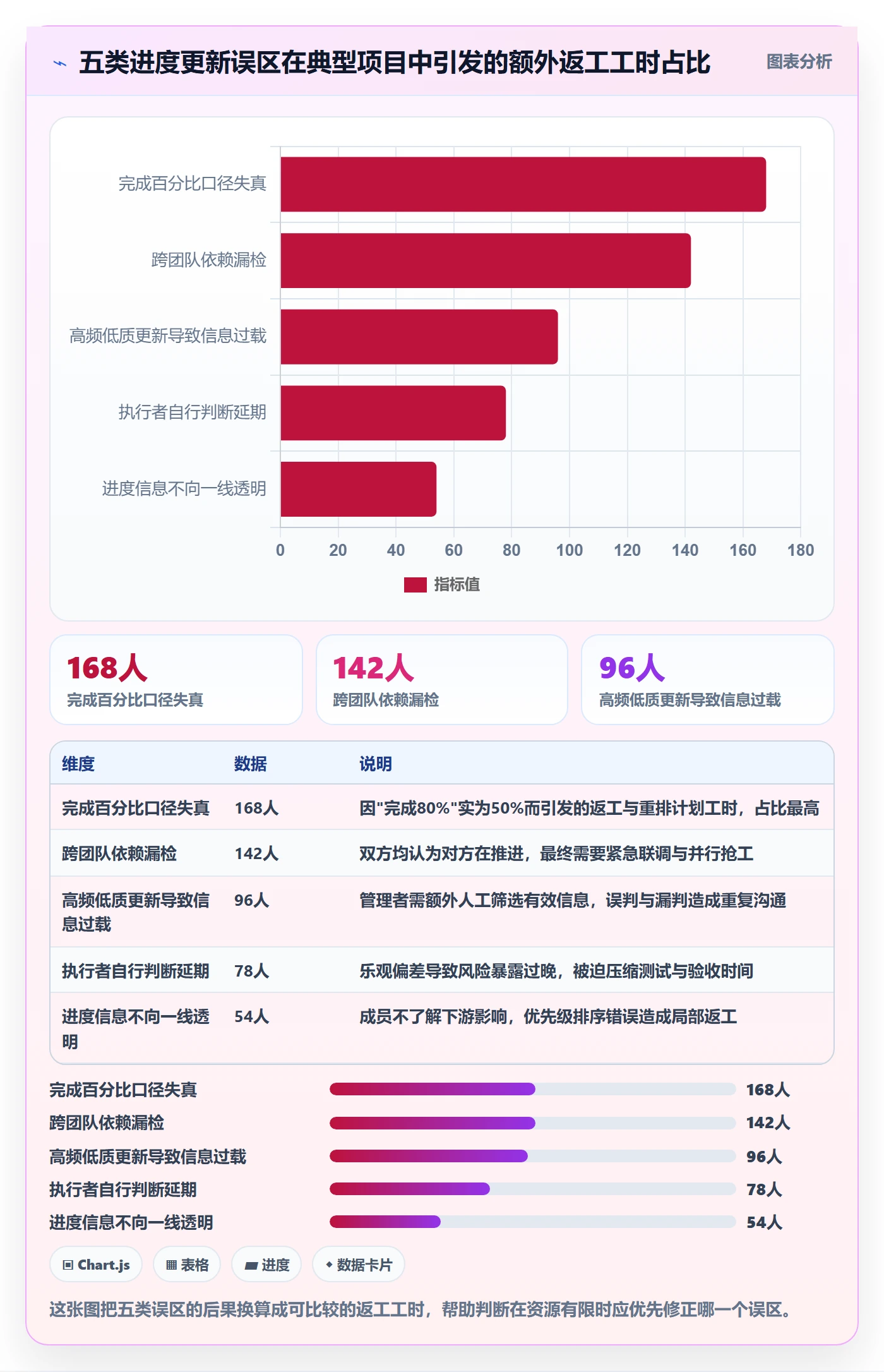 进度更新怎么做?PMO实操方法:进度管理从0到1