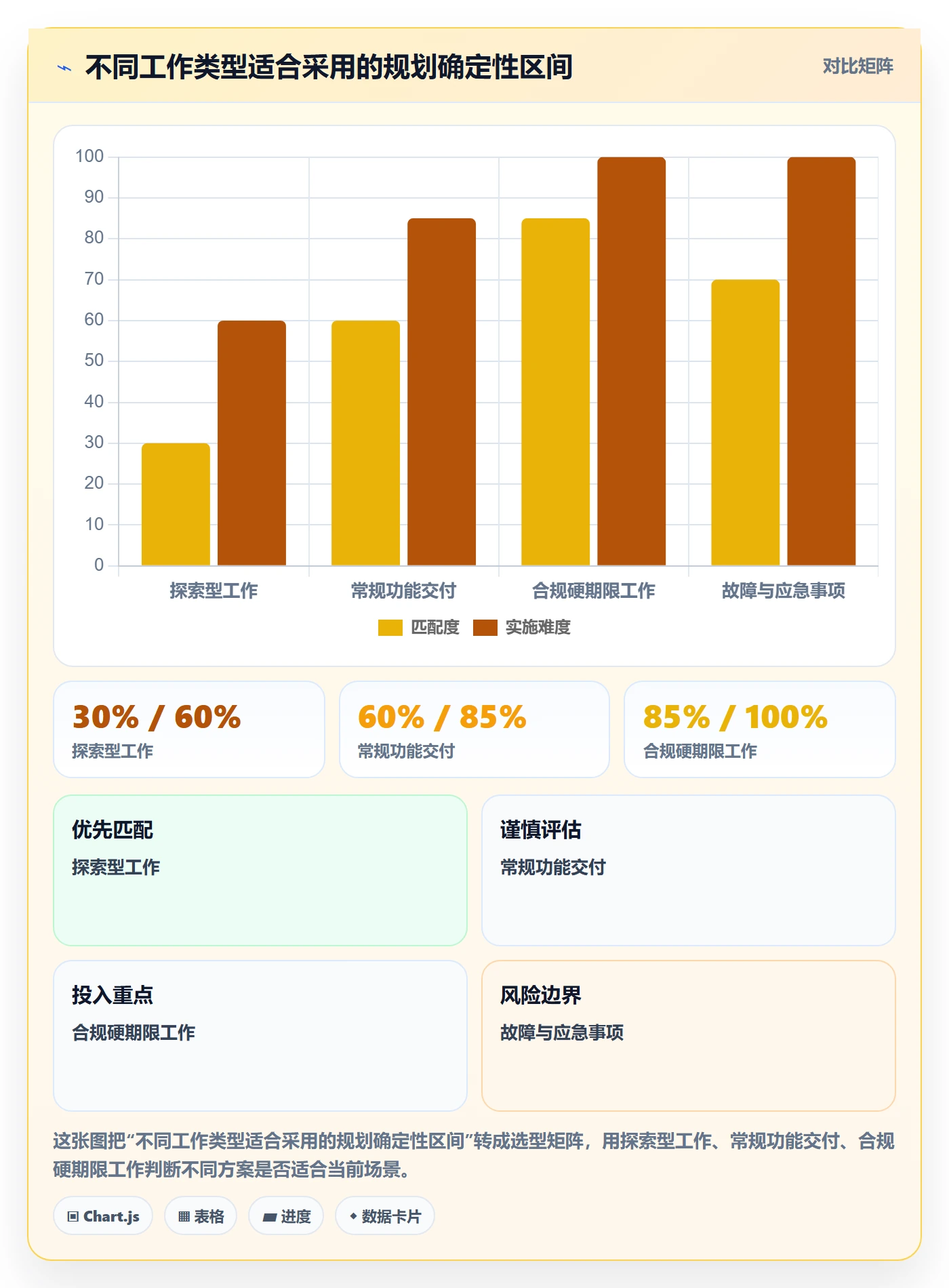 敏捷项目如何做好Backlog?管理层入门指南与操作步骤