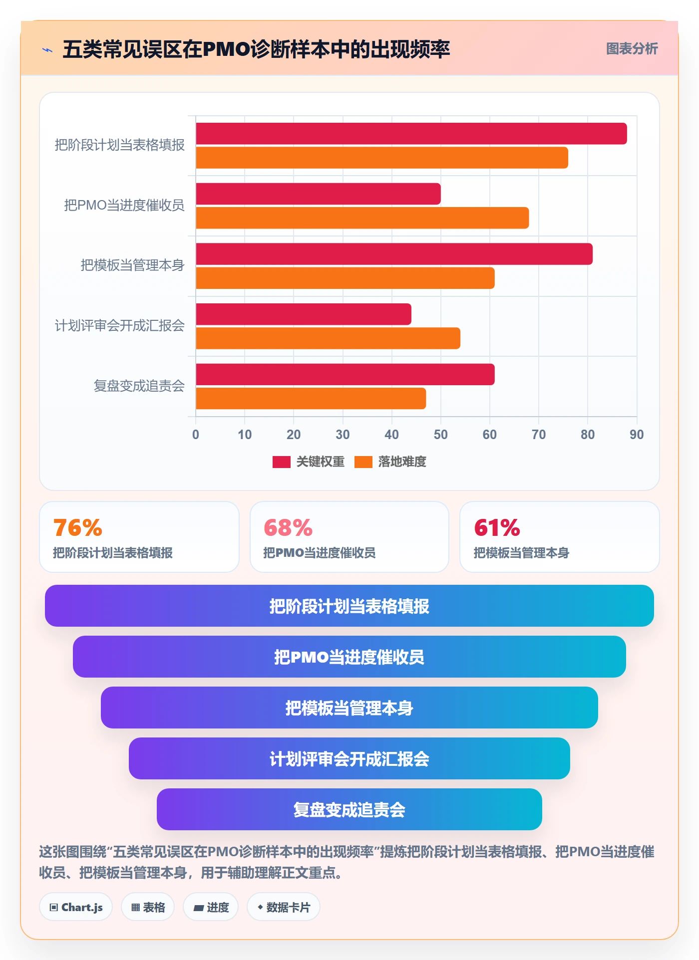 阶段计划管理指南:PMO如何做好项目规划,实操方法全流程