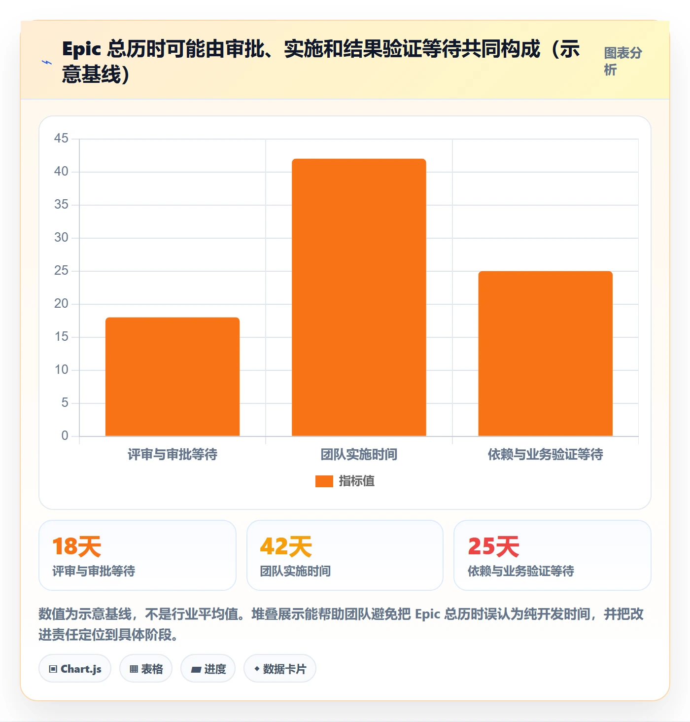 Epic流程与规范：管理层敏捷项目效率提升关键指标