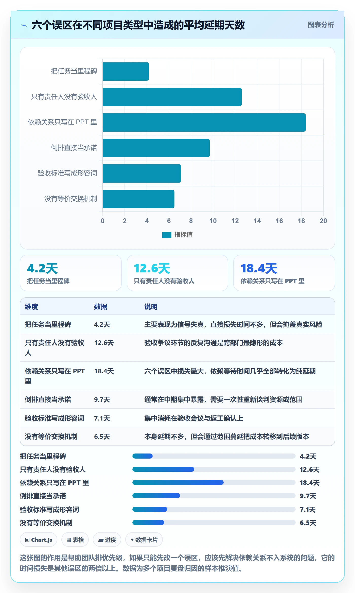 里程碑里程碑全流程:跨部门团队落地方案与一文讲清