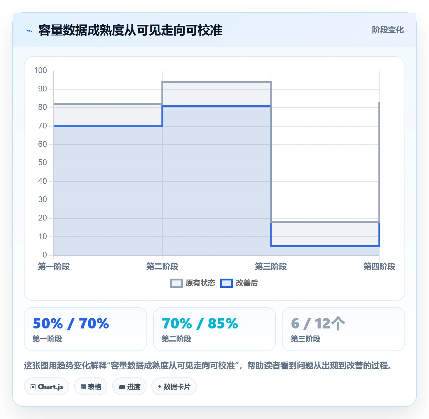 Capacity管理方法大全:项目经理资源负载风险控制落地清单
