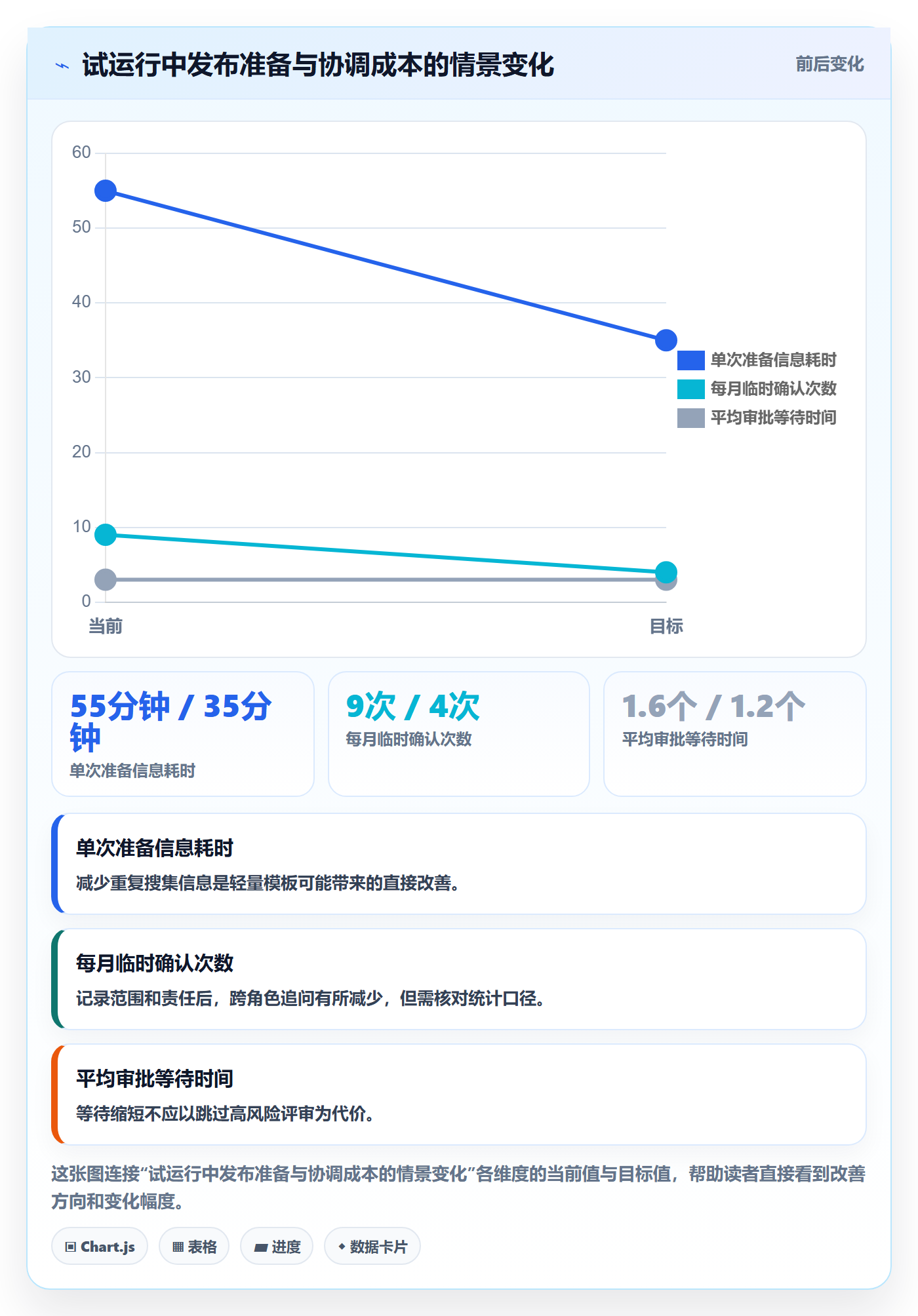 发布怎么做?实施团队落地方案:发布管理从0到1