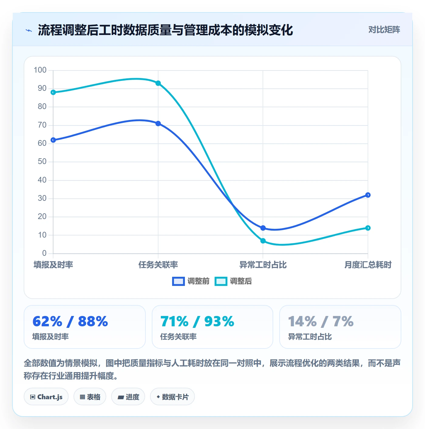 任务工时流程与规范：研发团队工时表效率提升关键指标