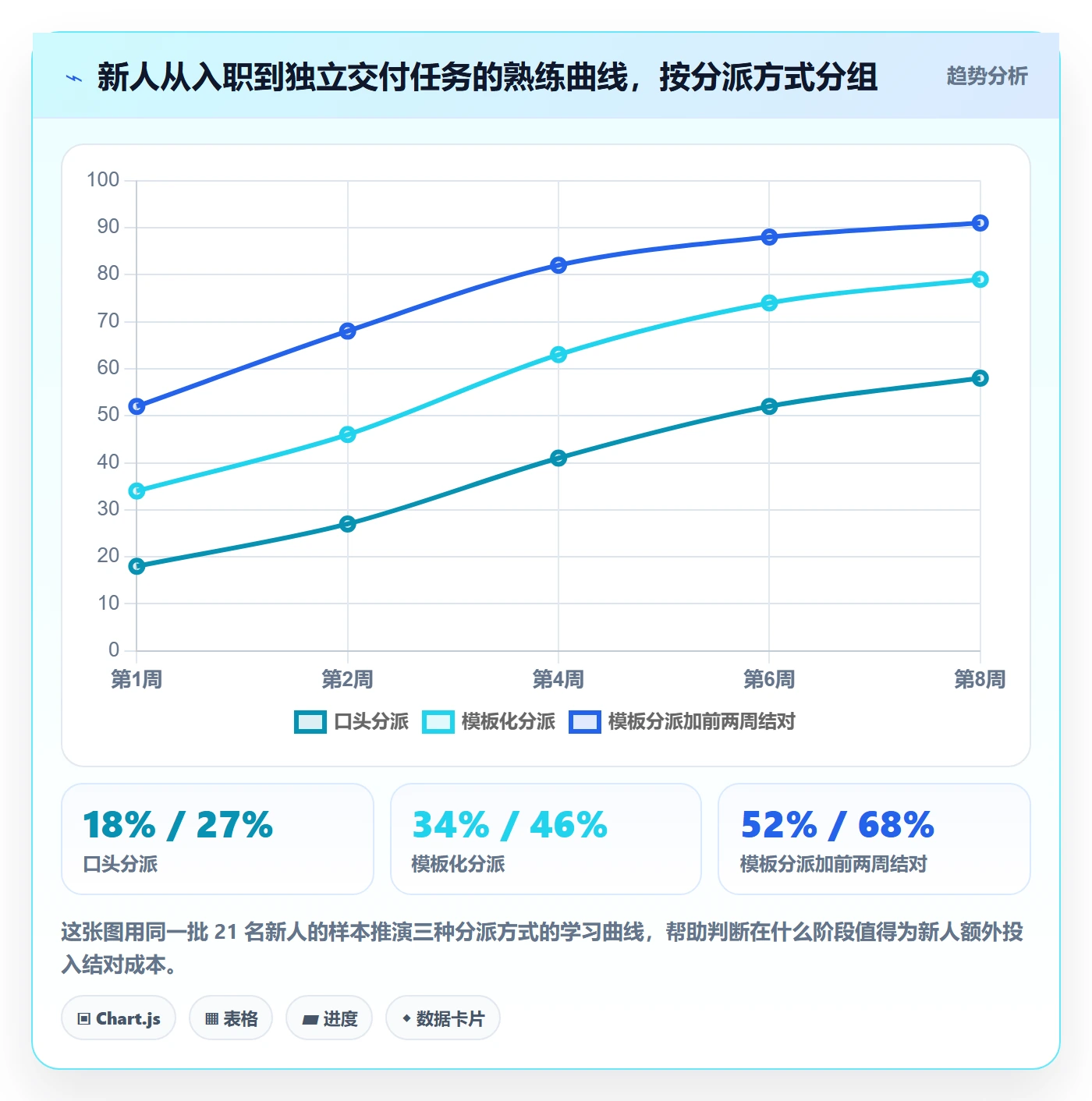 多人任务最佳实践：产品经理任务分派入门指南，常见问题