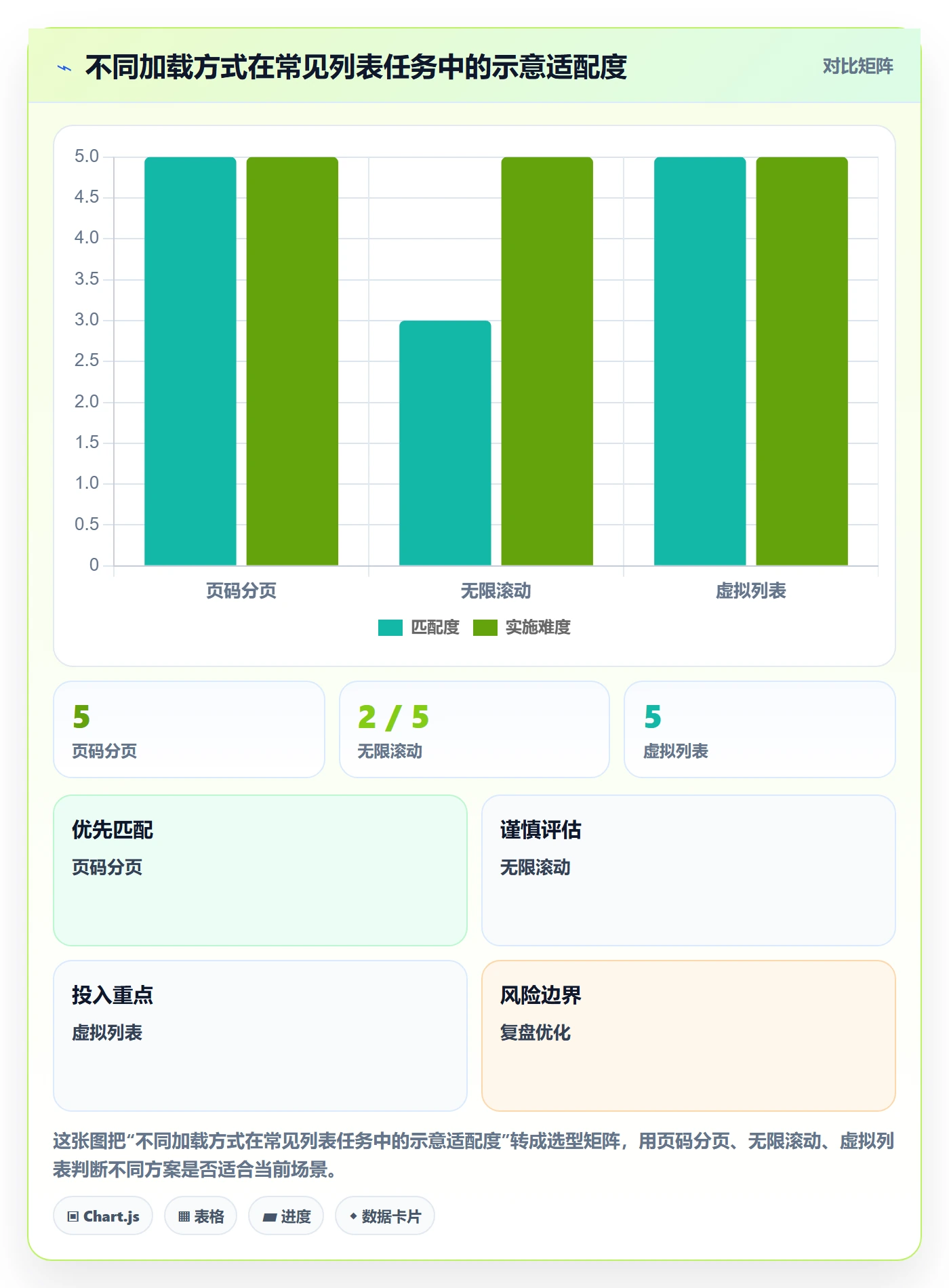 搜索最佳实践:产品经理列表视图落地方案,常见问题