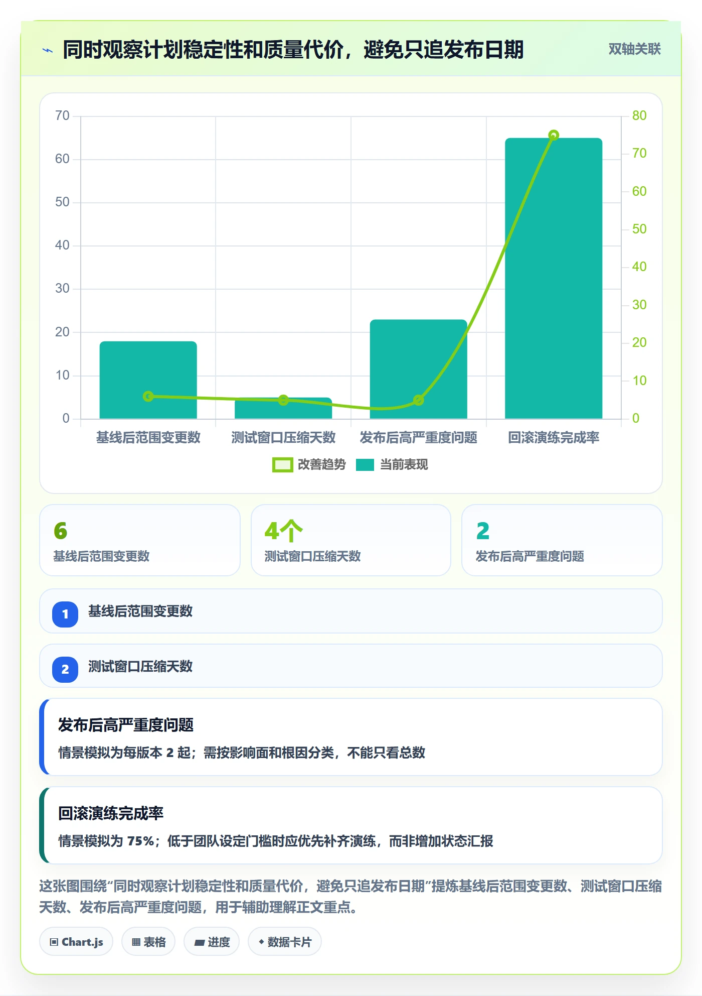版本管理版本计划全流程:项目负责人实操方法与一文讲清