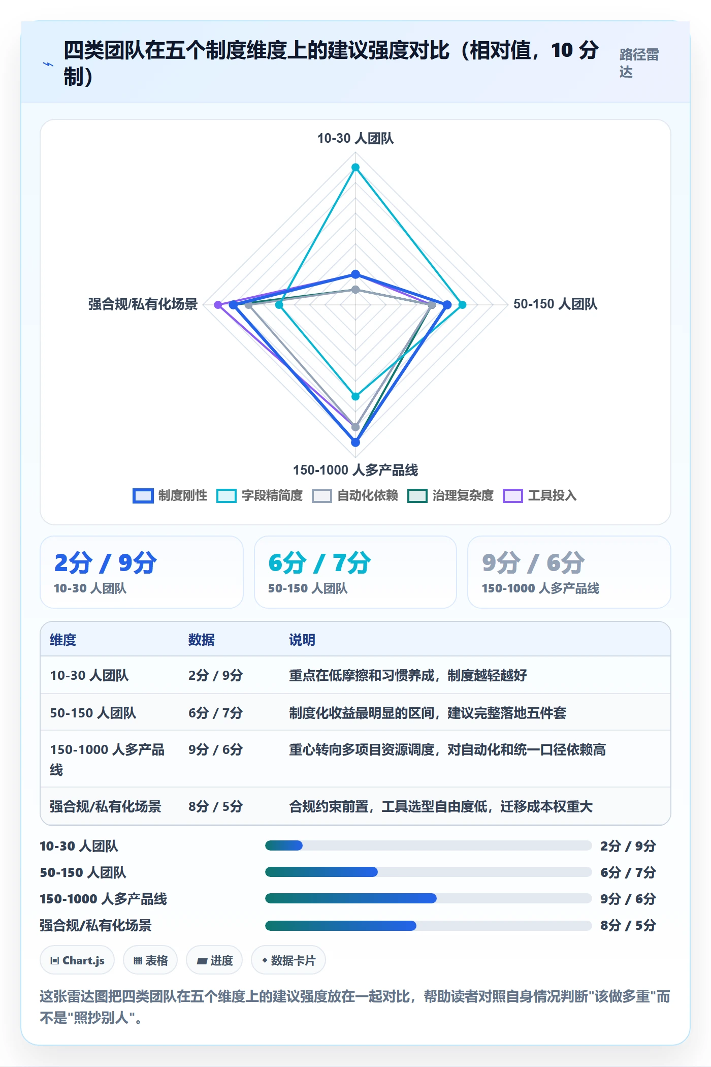 更新记录落地方案:产品经理开展进度跟踪的制度设计案例解析